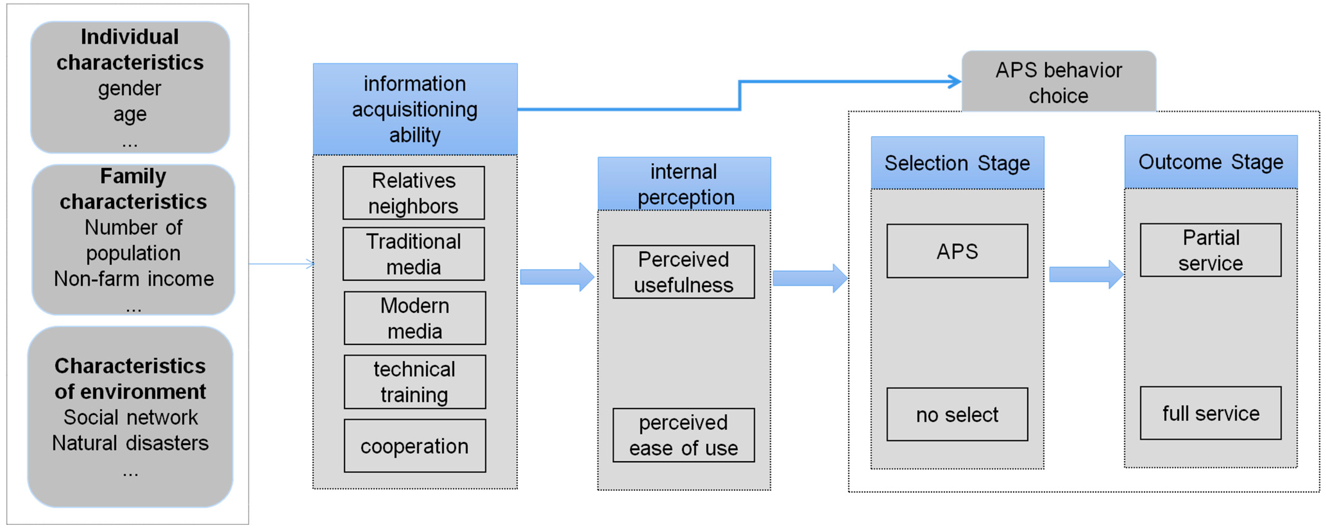 Agriculture 13 00573 g001