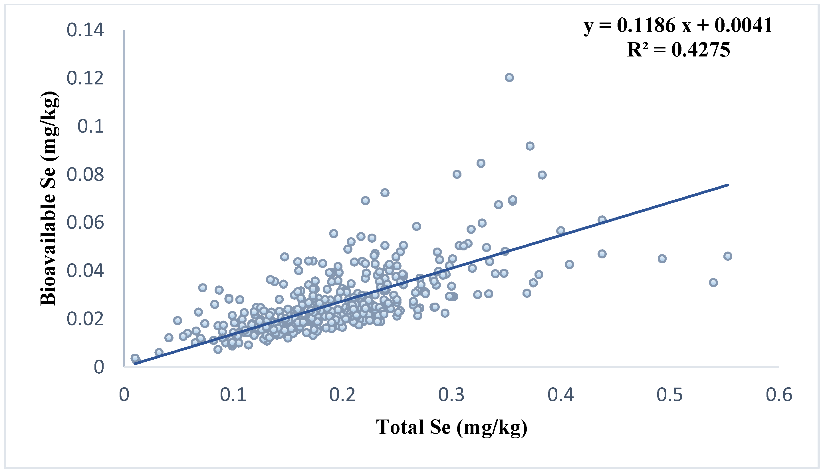 Agriculture 13 00576 g003 Agriculture 13 00576 g003