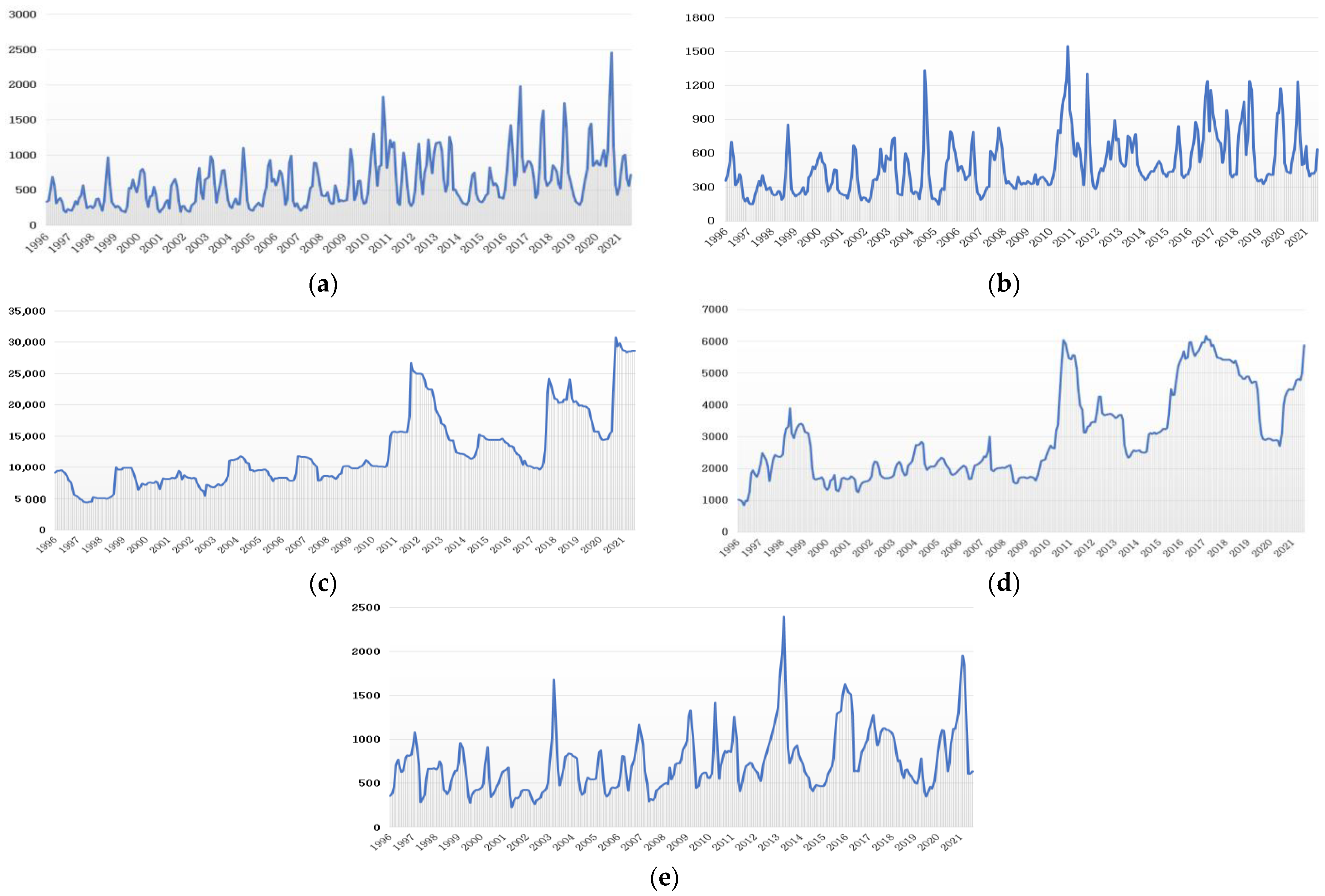 Agriculture 13 00577 g001