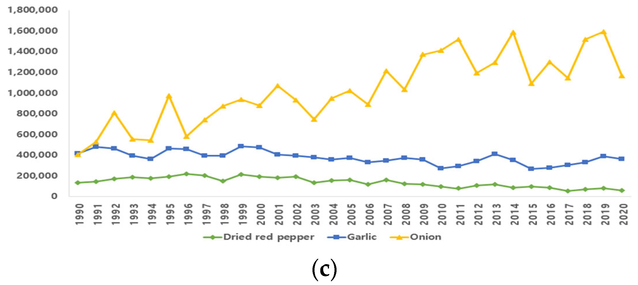 Agriculture 13 00577 g002b