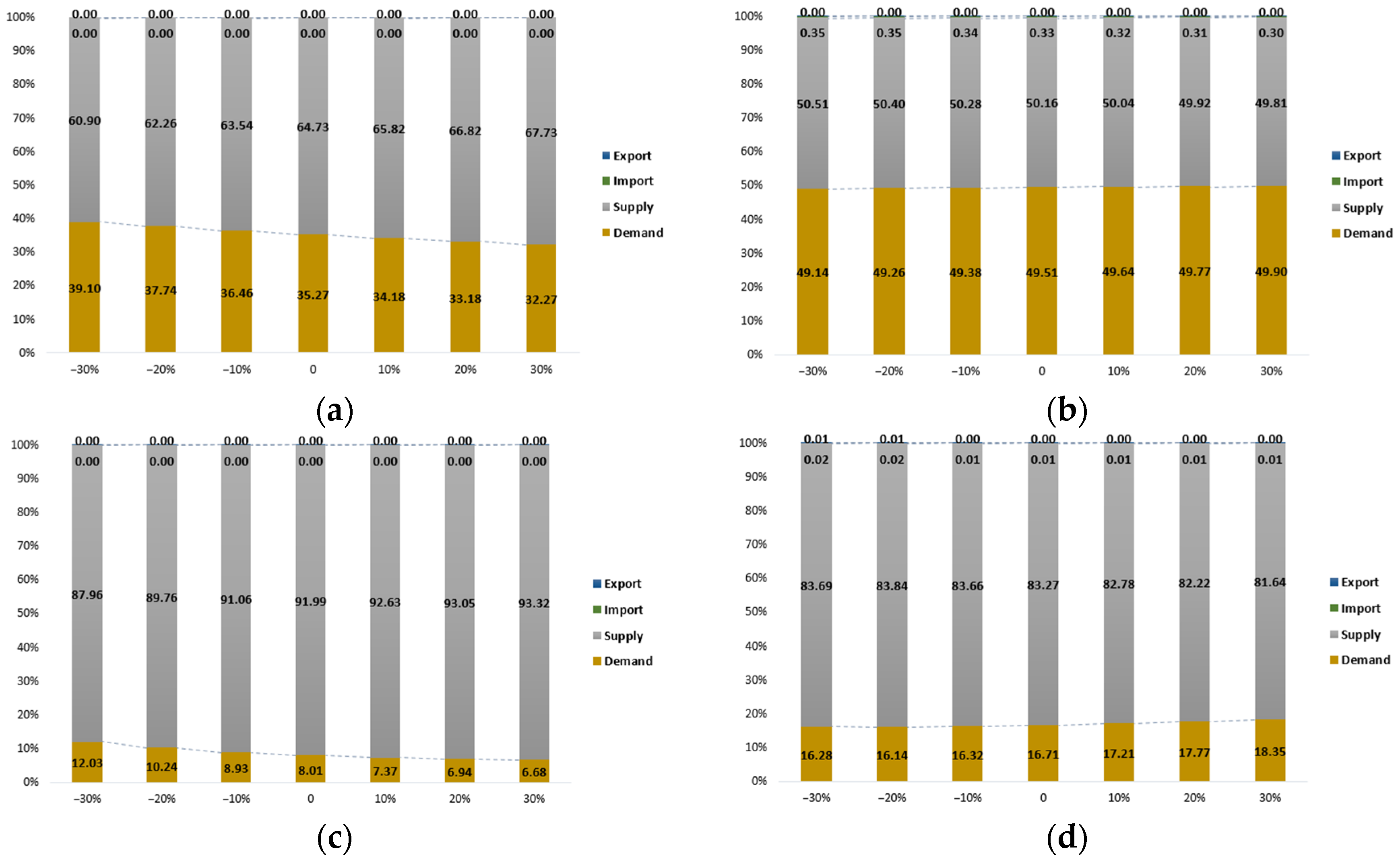 Agriculture 13 00577 g004
