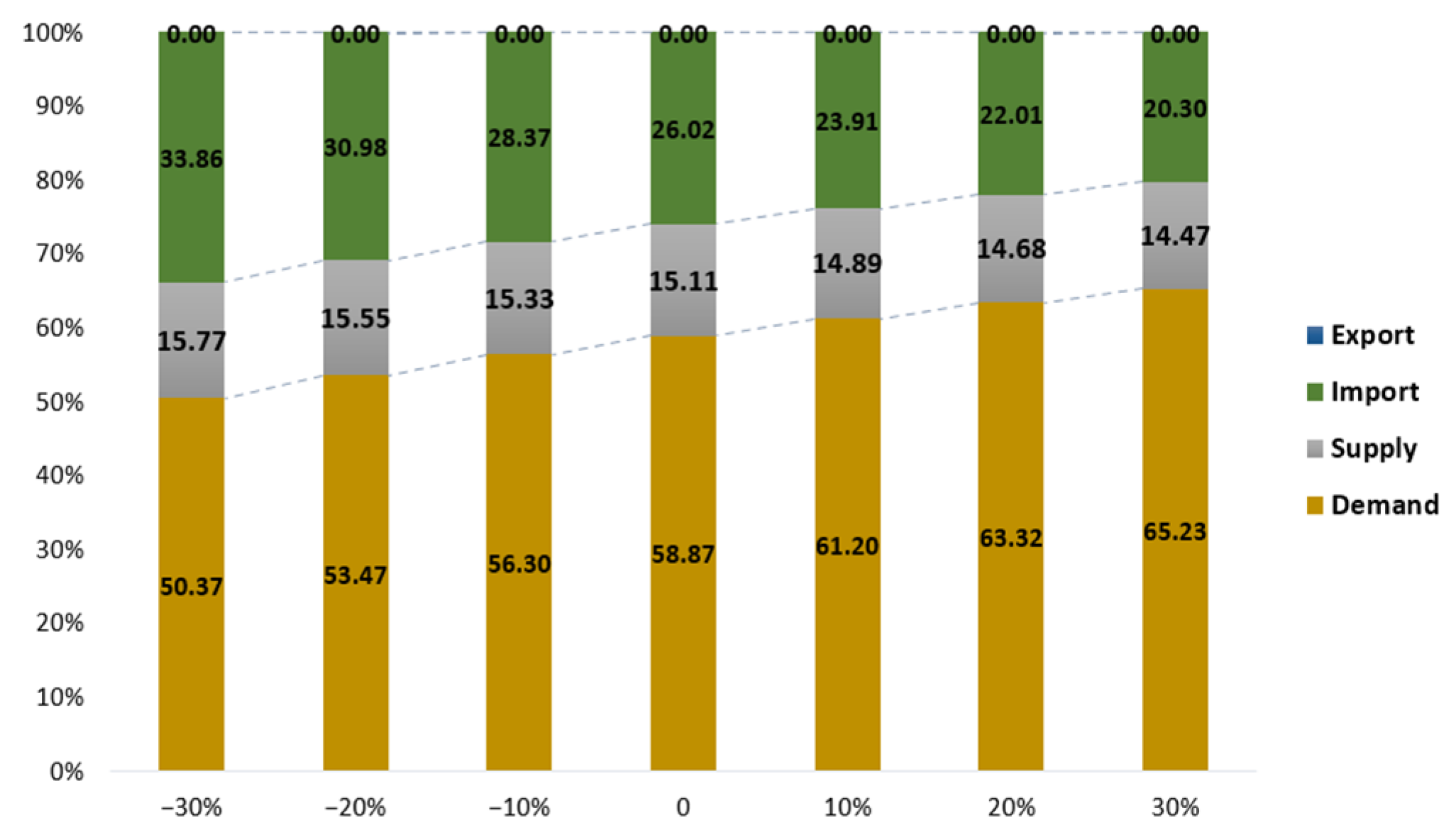 Agriculture 13 00577 g005
