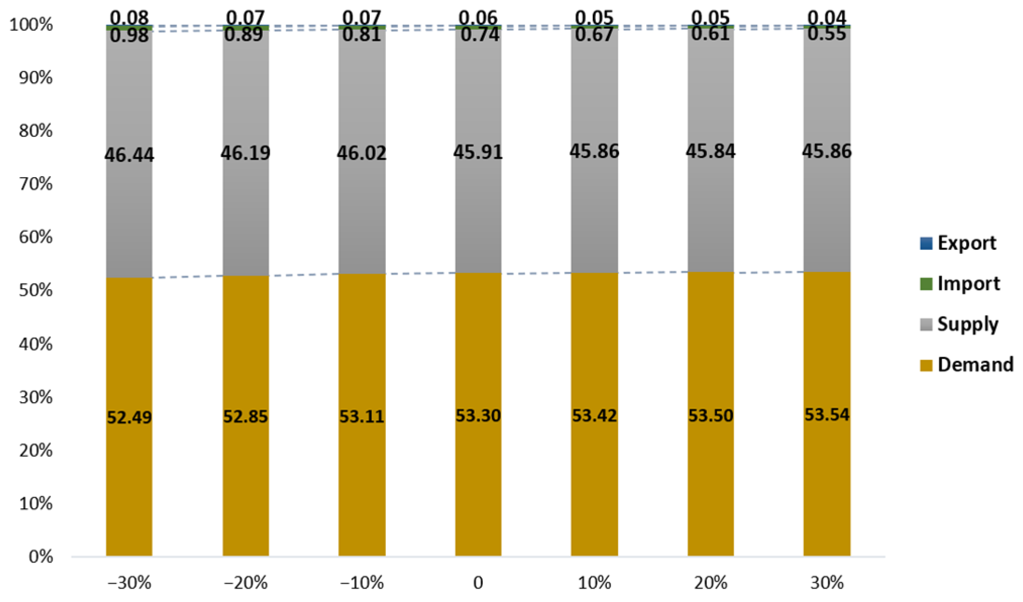 Agriculture 13 00577 g007