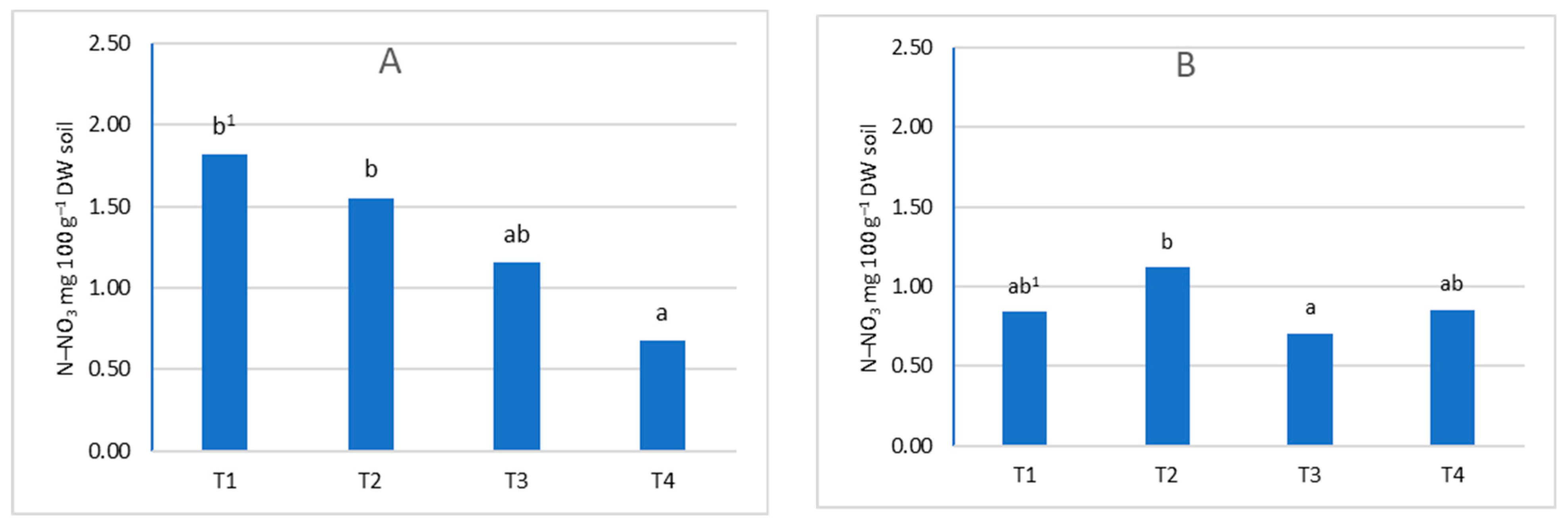Agriculture 13 00578 g004