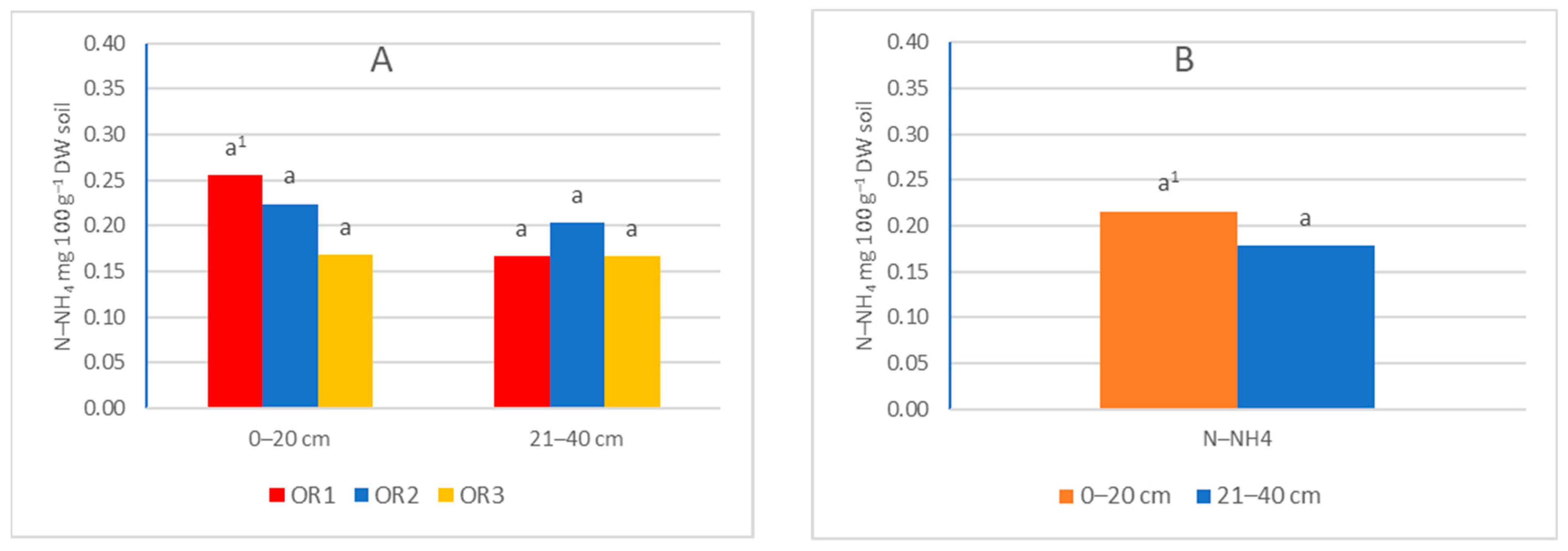 Agriculture 13 00578 g005