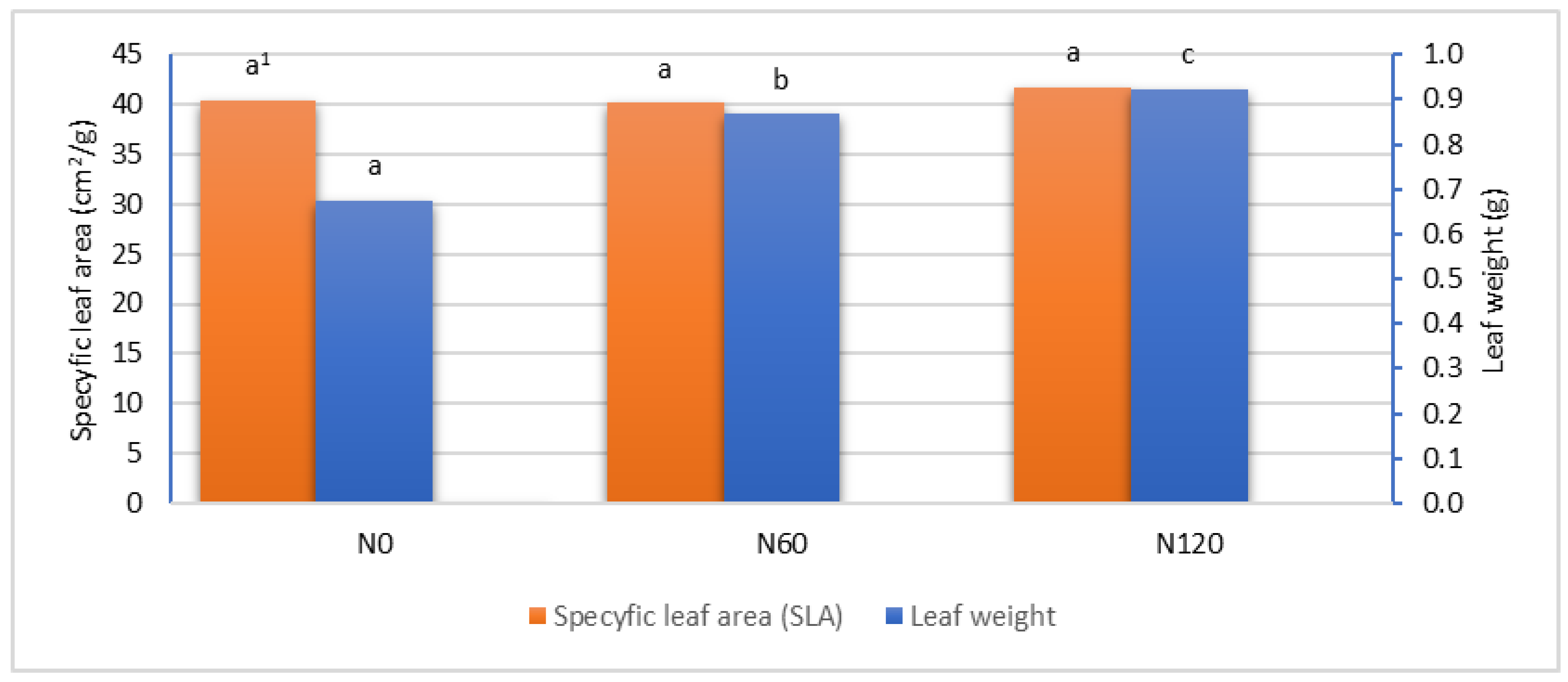 Agriculture 13 00578 g007
