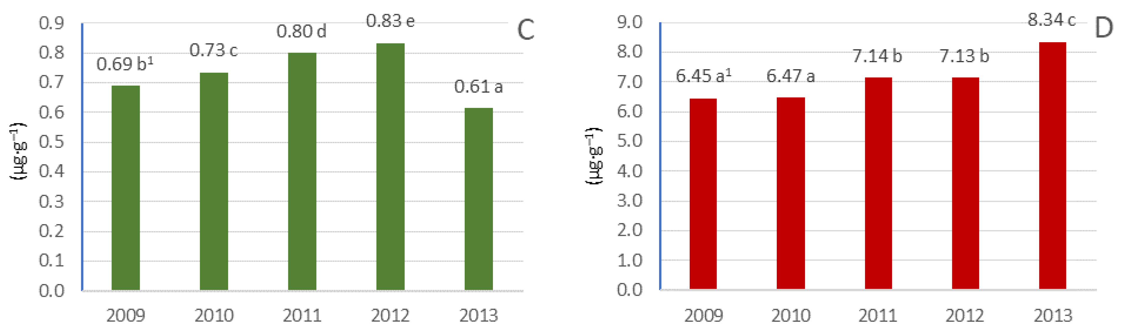 Agriculture 13 00578 g008b