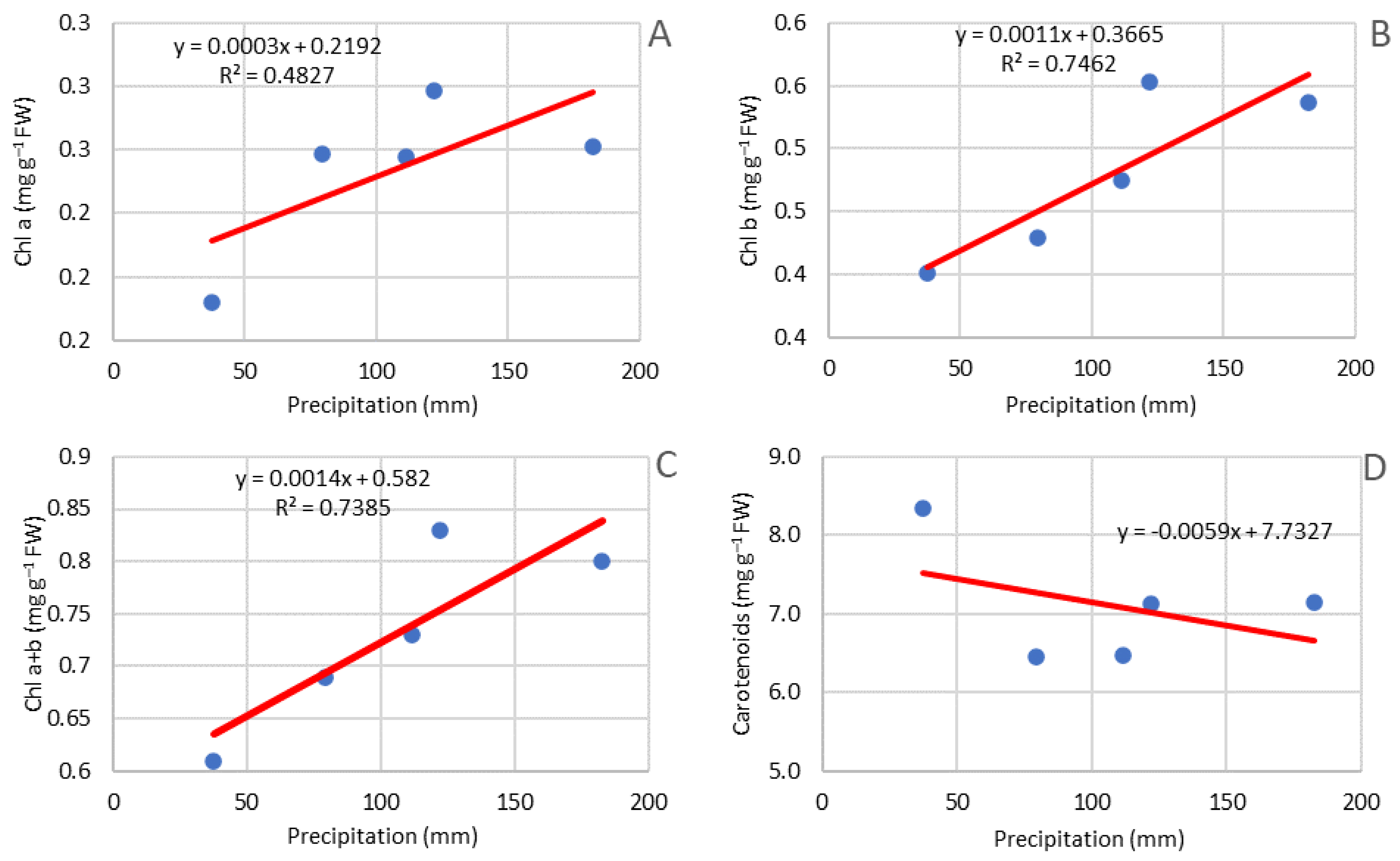 Agriculture 13 00578 g009