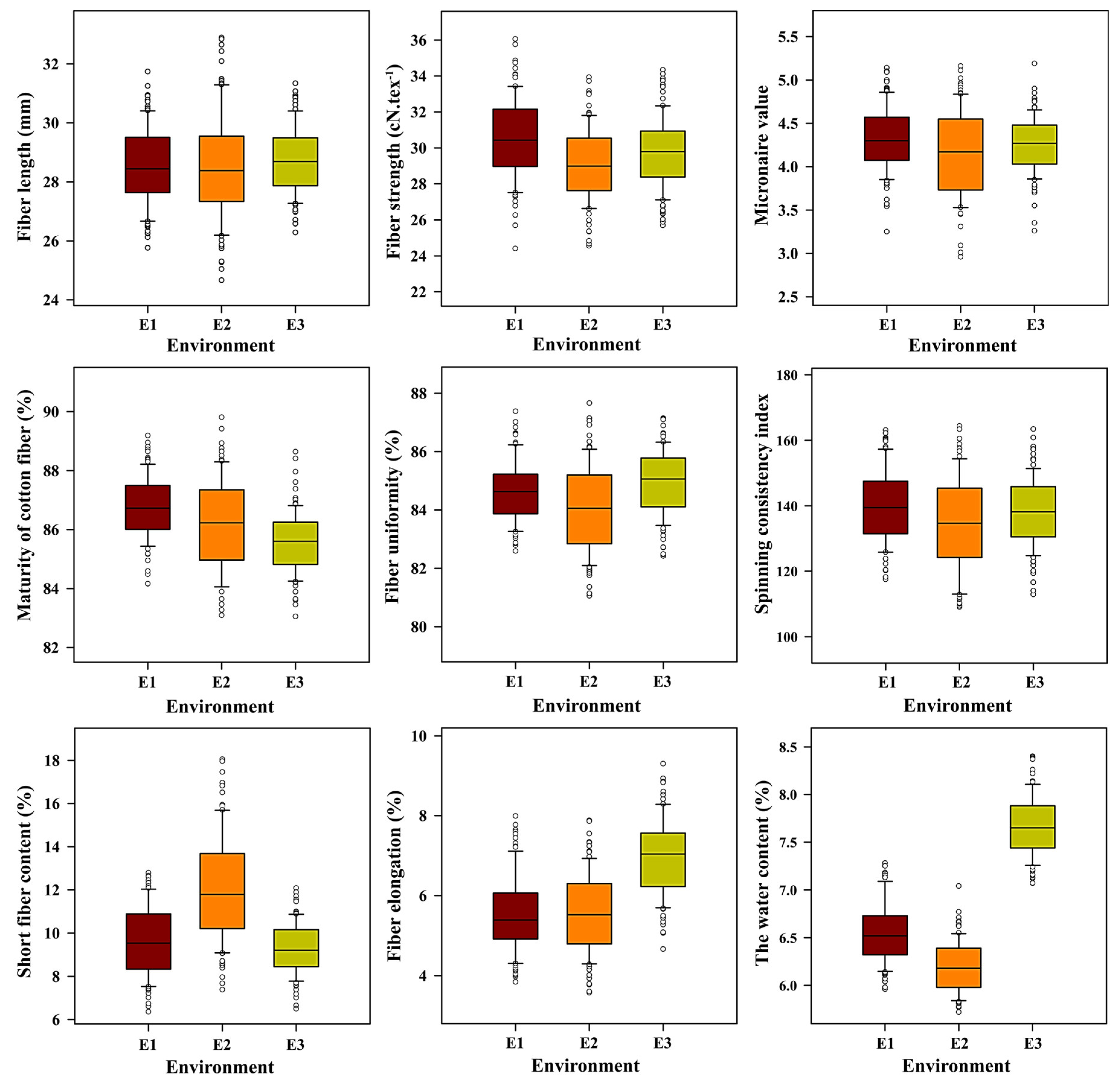 Agriculture 13 00579 g001 Agriculture 13 00579 g001