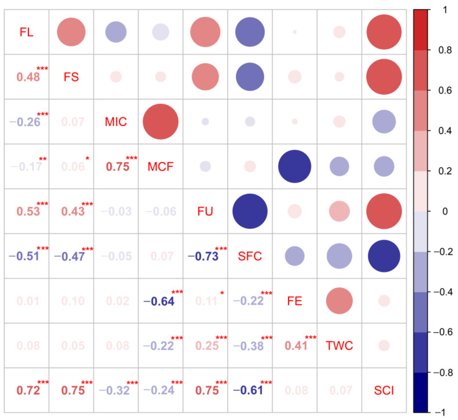 Agriculture 13 00579 g002 Agriculture 13 00579 g002