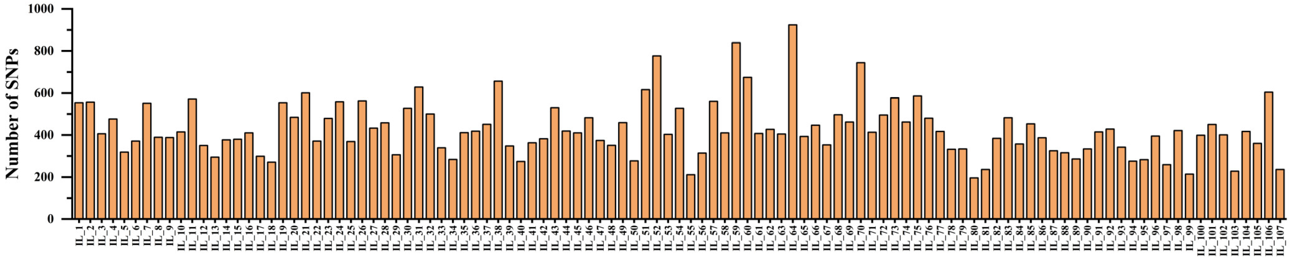 Agriculture 13 00579 g003 Agriculture 13 00579 g003