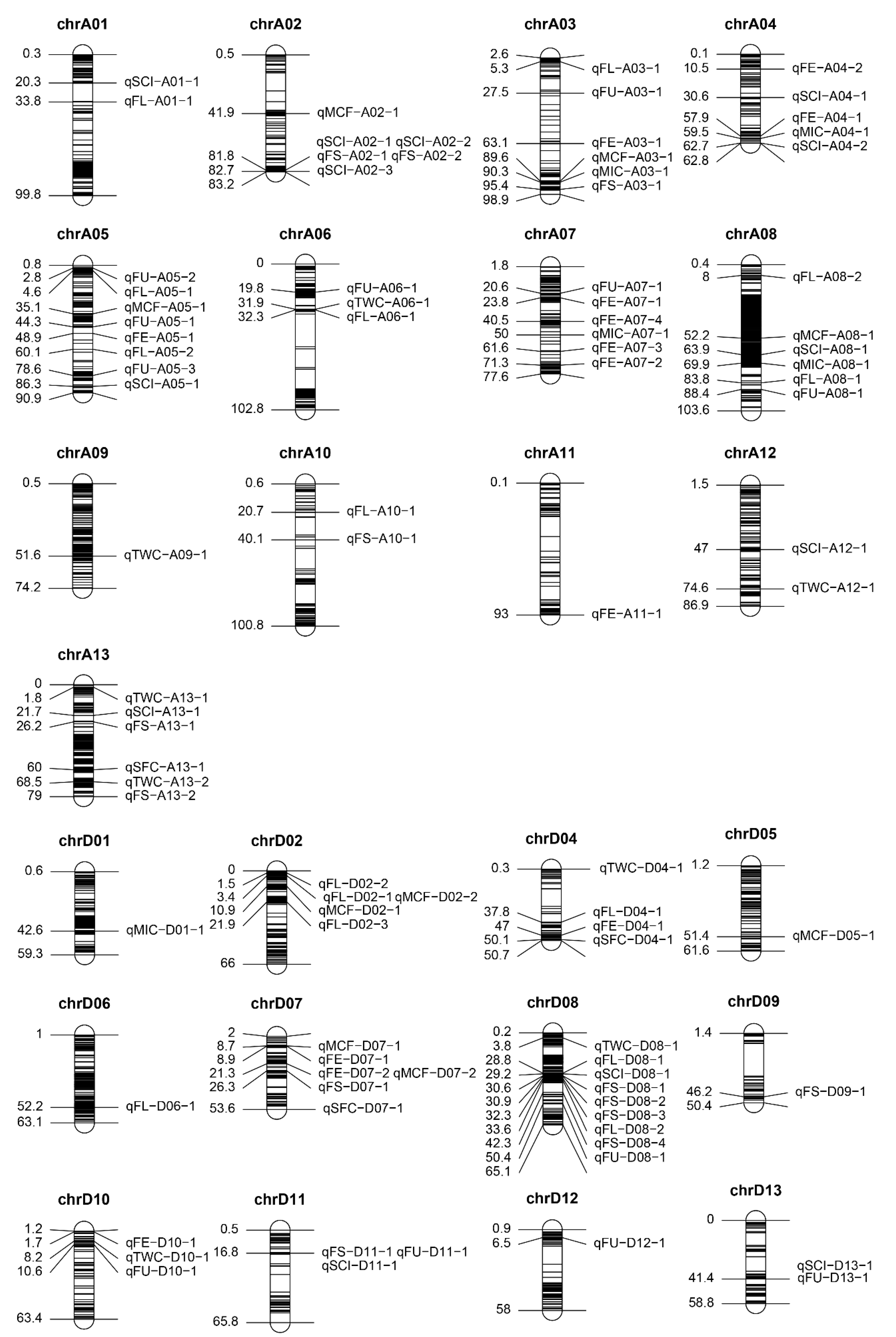 Agriculture 13 00579 g004 Agriculture 13 00579 g004