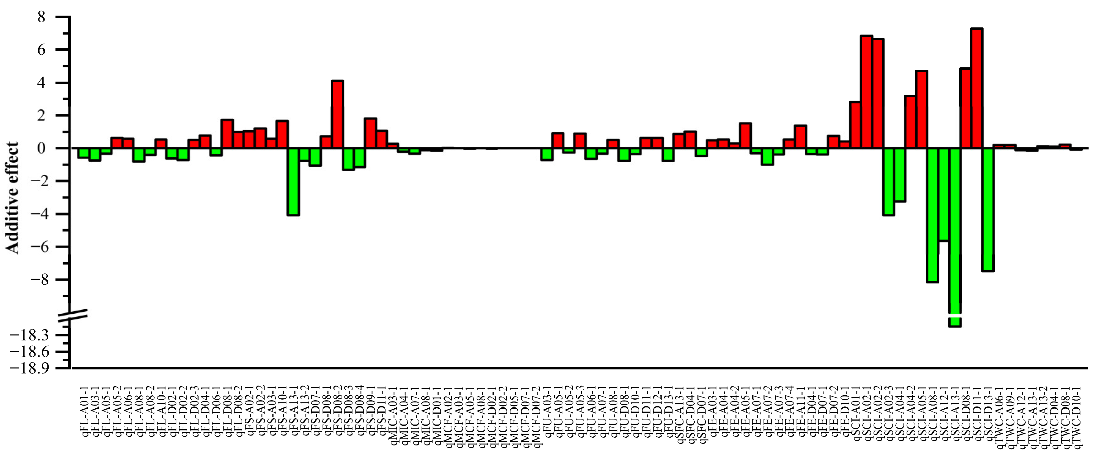 Agriculture 13 00579 g005 Agriculture 13 00579 g005