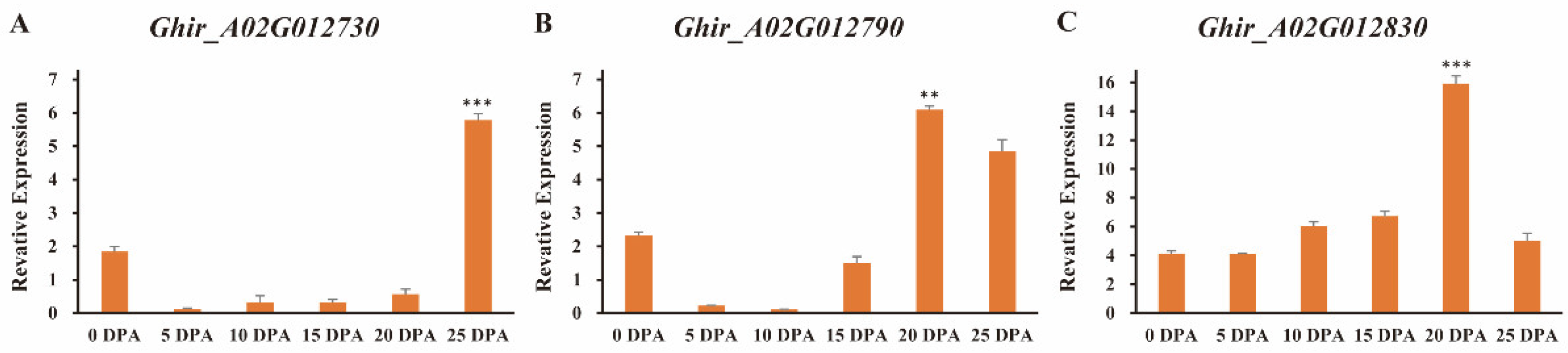 Agriculture 13 00579 g006 Agriculture 13 00579 g006