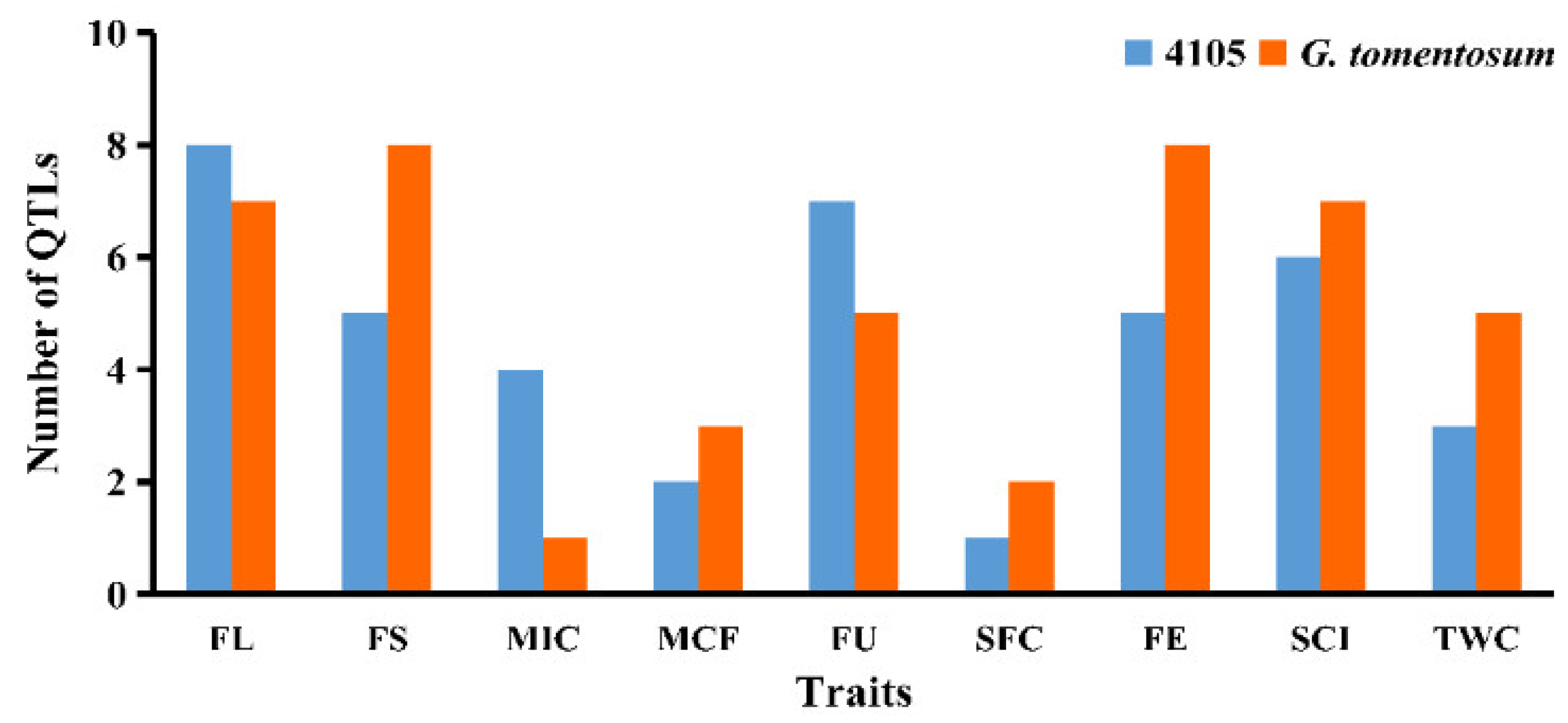 Agriculture 13 00579 g007 Agriculture 13 00579 g007