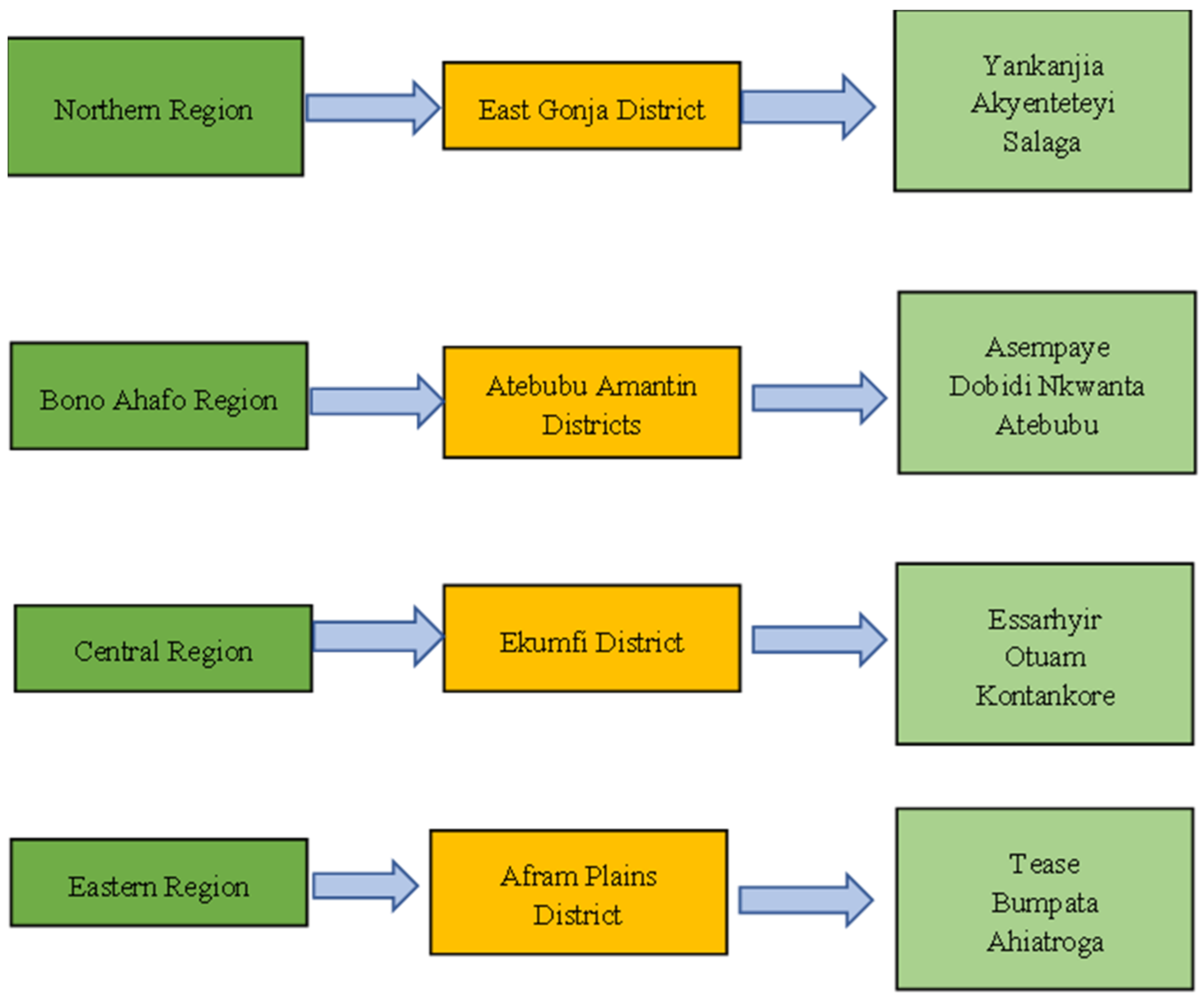 Agriculture 13 00580 g0a1 Agriculture 13 00580 g0a1