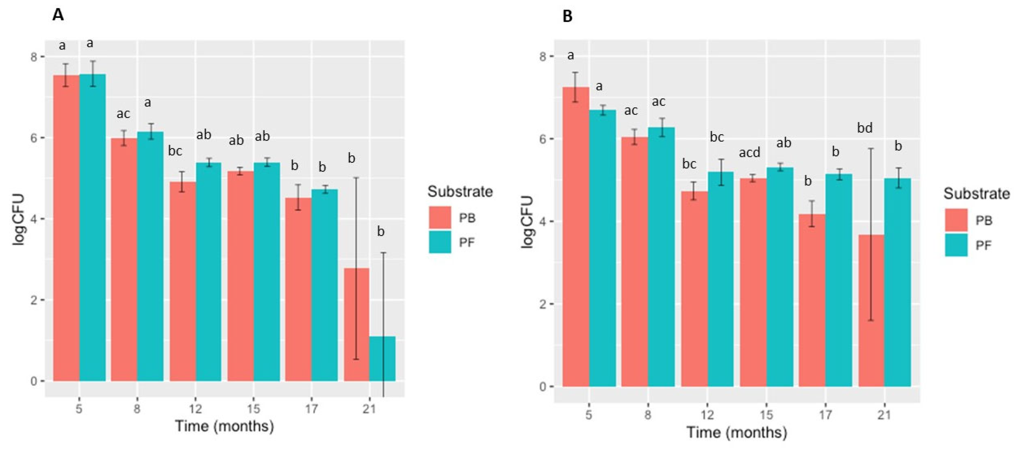 Agriculture 13 00581 g001 Agriculture 13 00581 g001