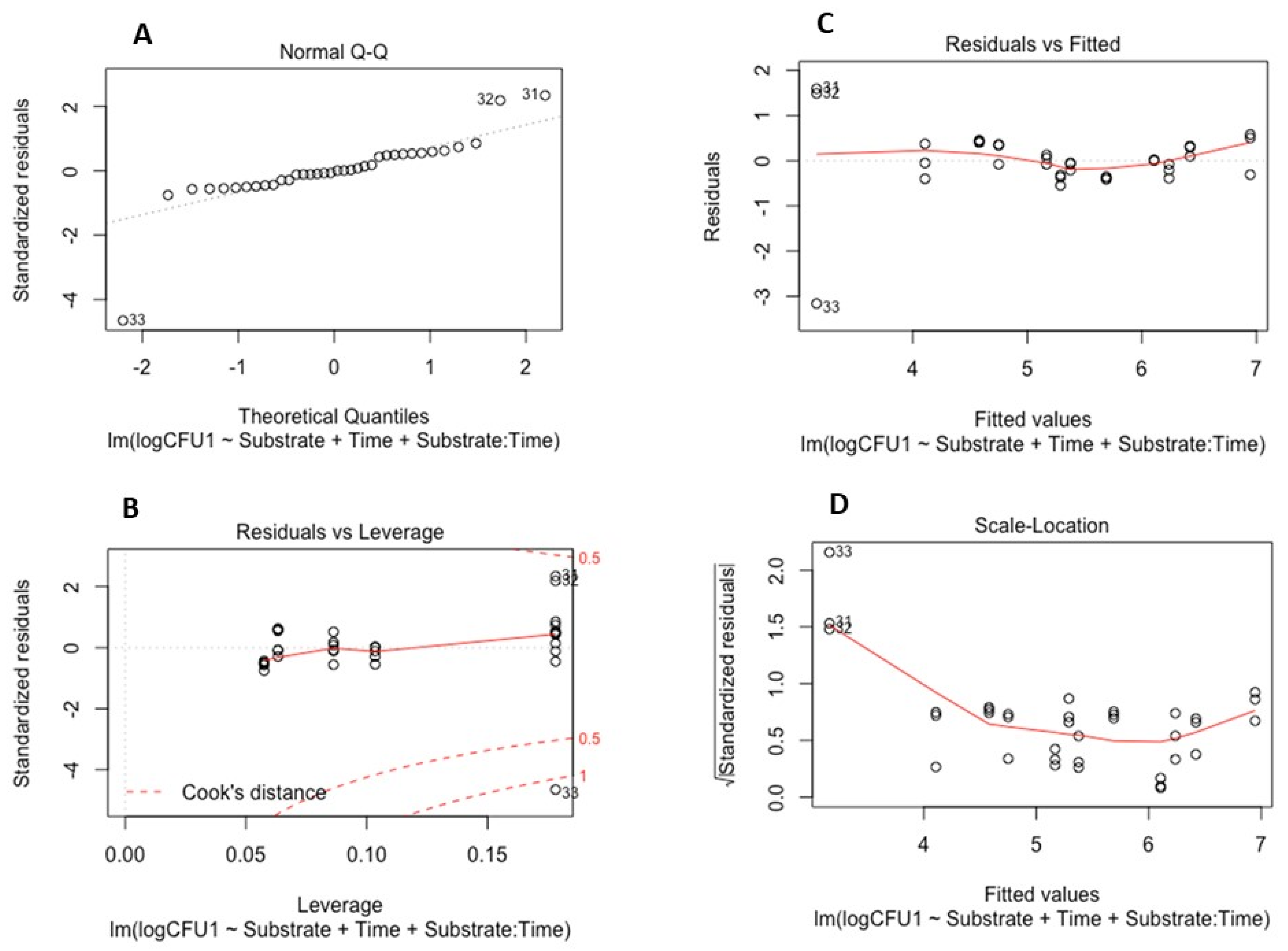 Agriculture 13 00581 g004 Agriculture 13 00581 g004