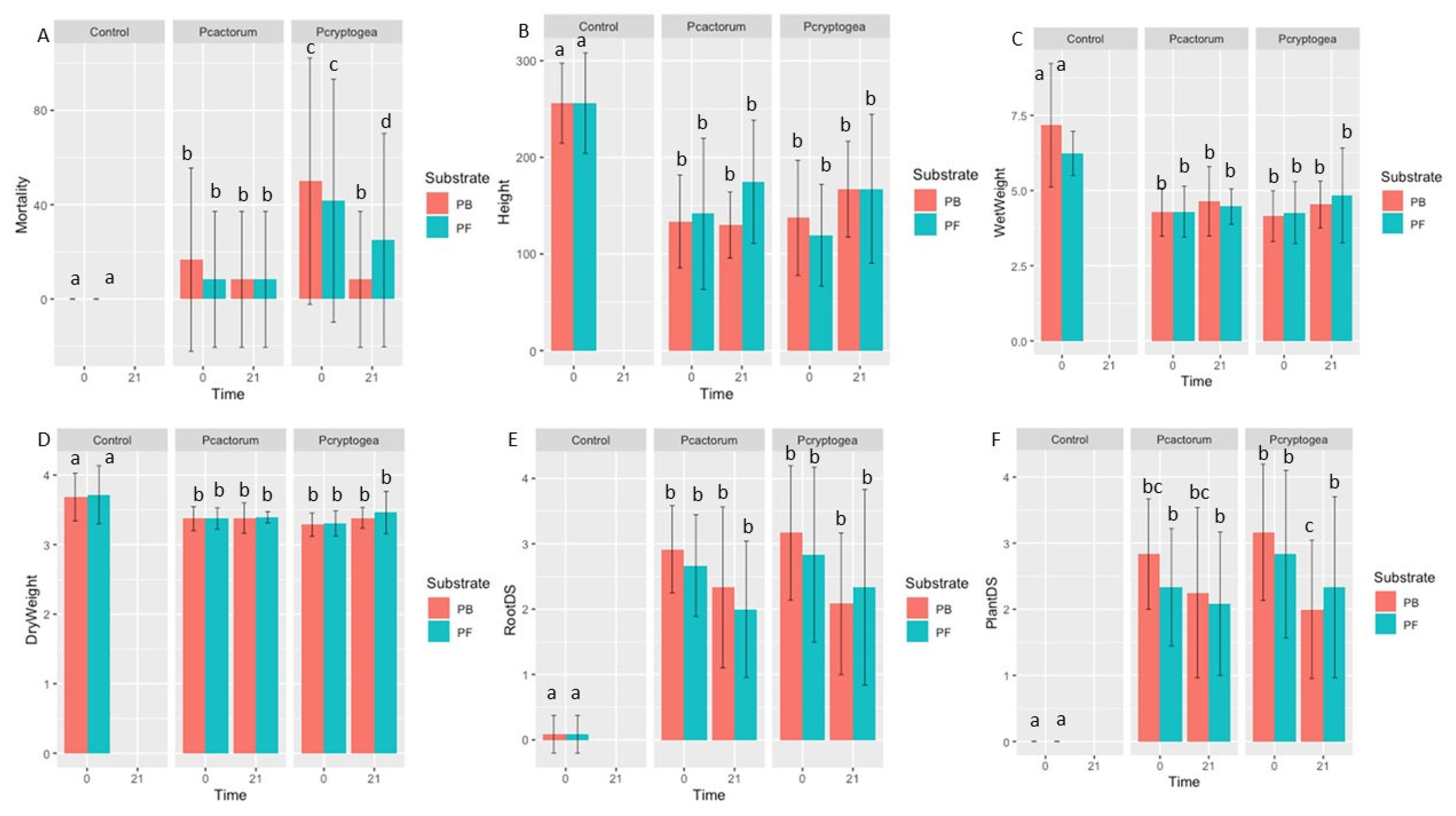 Agriculture 13 00581 g005 Agriculture 13 00581 g005