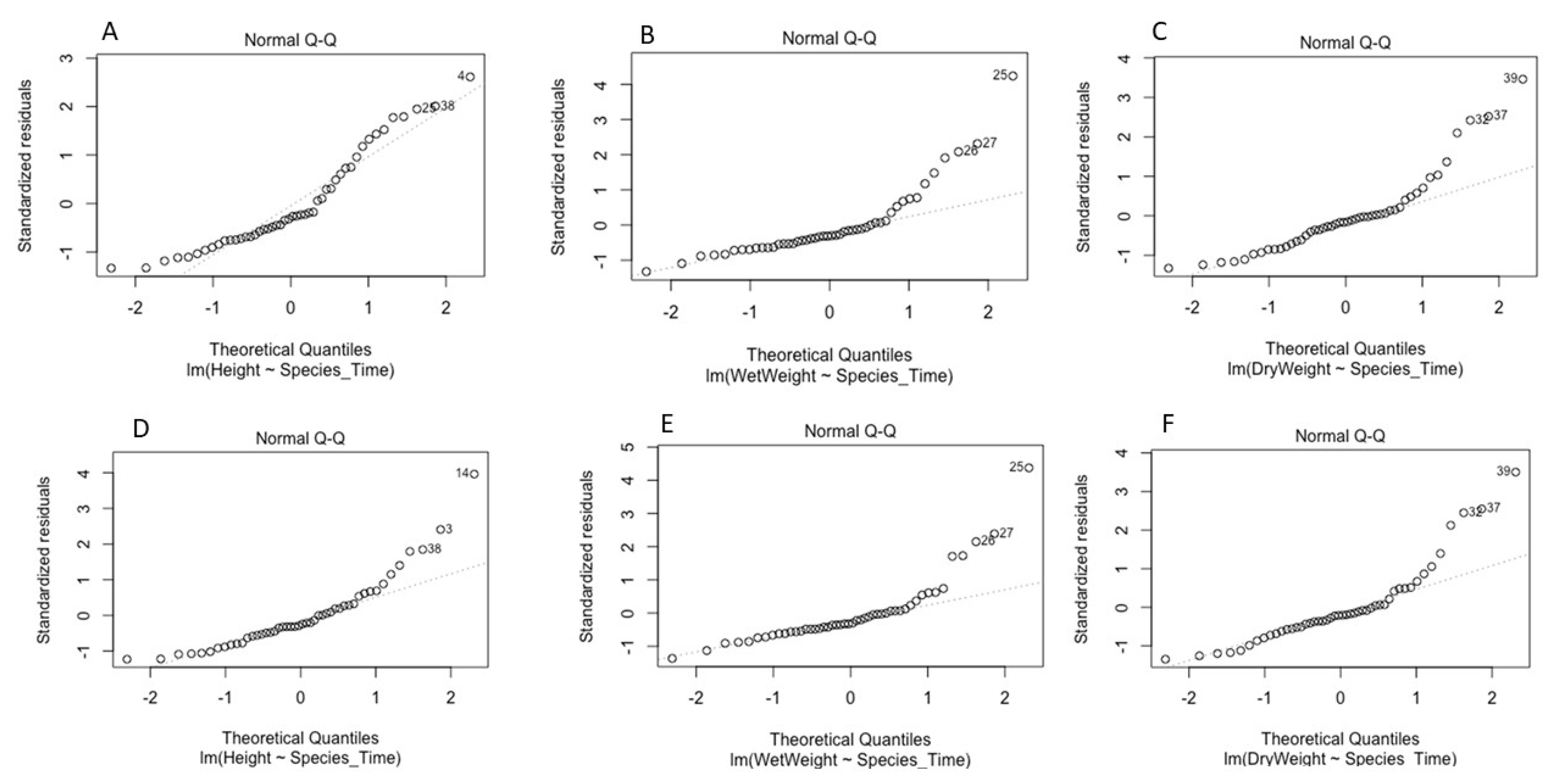 Agriculture 13 00581 g007 Agriculture 13 00581 g007