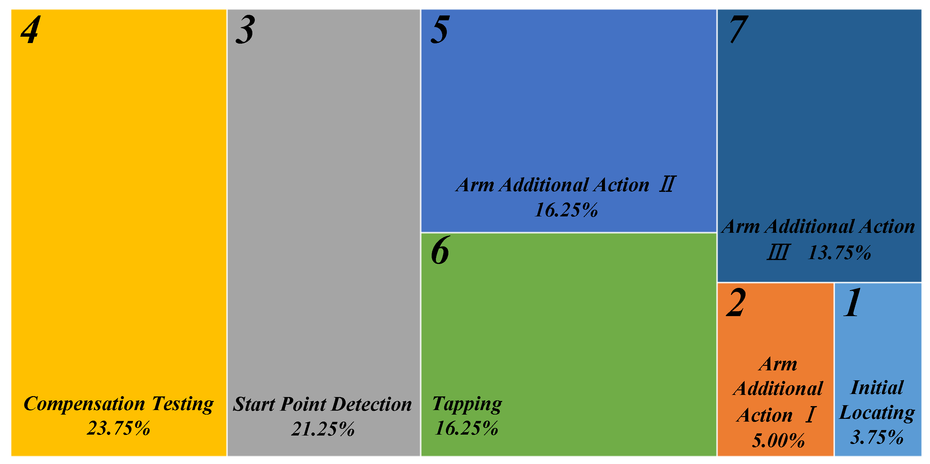 Agriculture 13 00583 g005