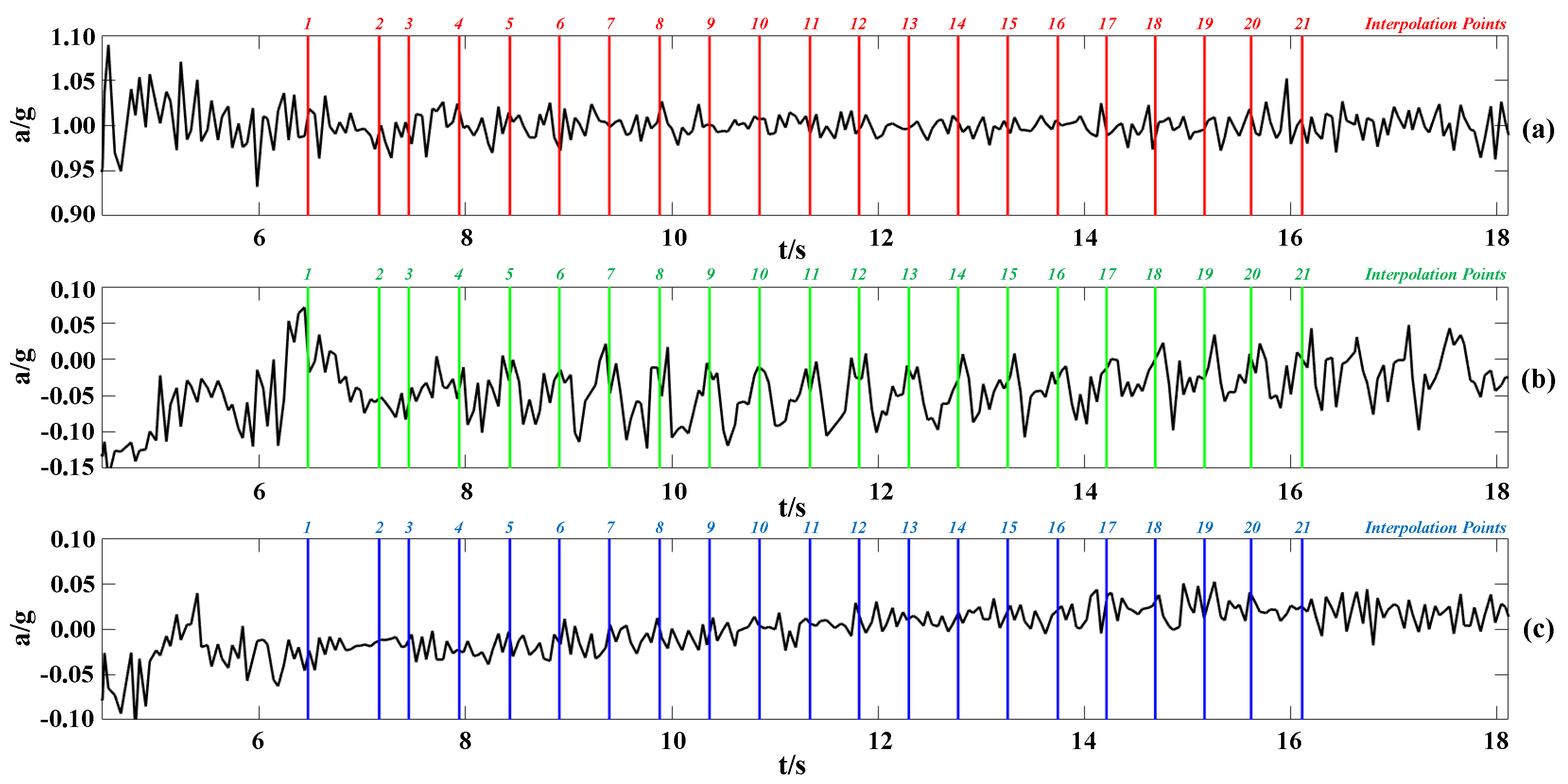 Agriculture 13 00583 g007