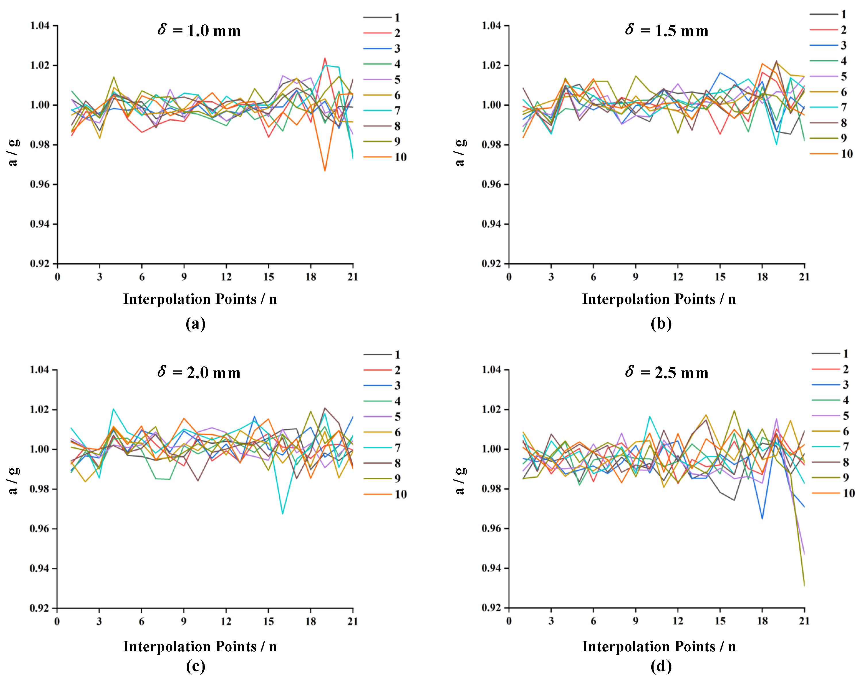 Agriculture 13 00583 g008
