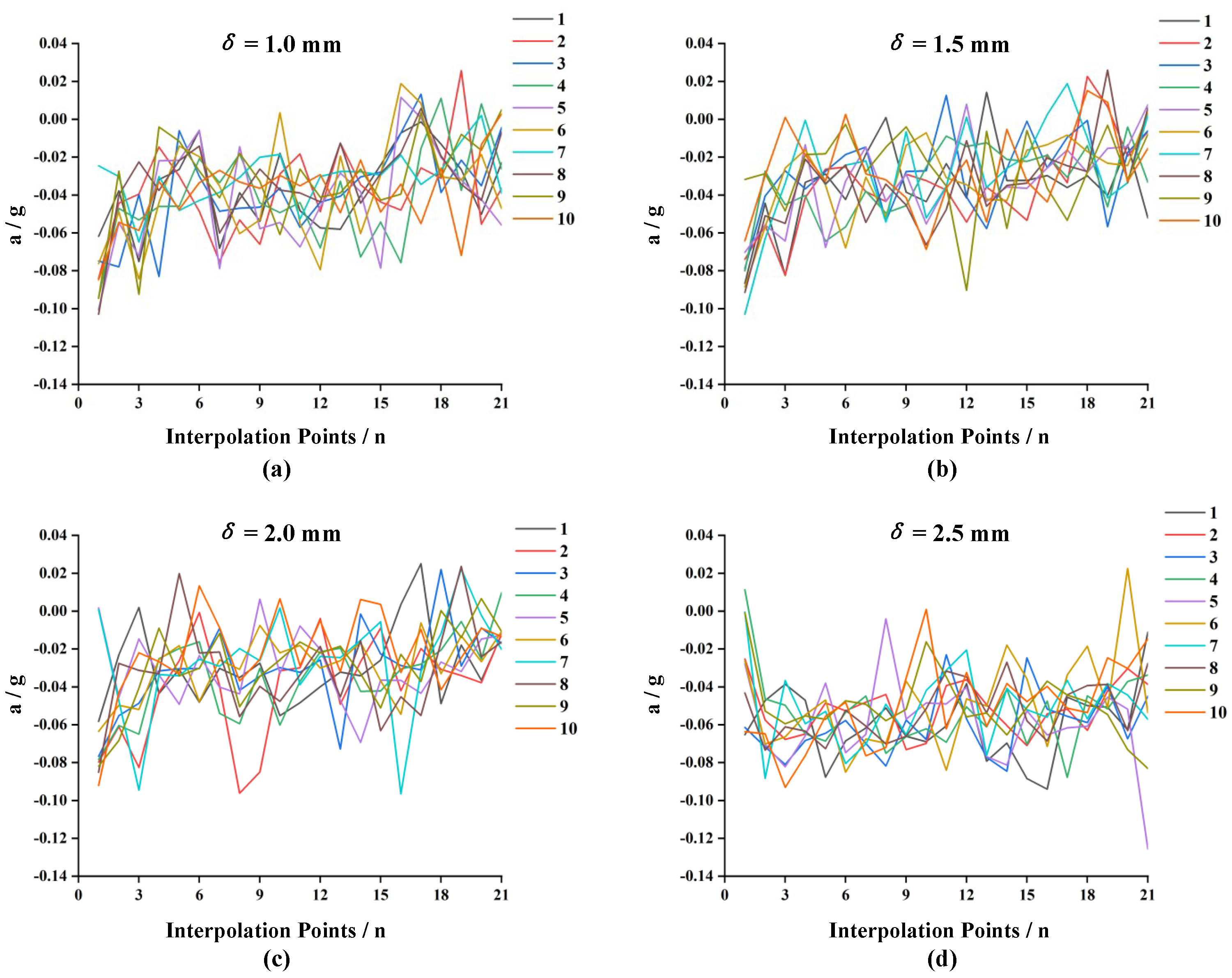 Agriculture 13 00583 g009