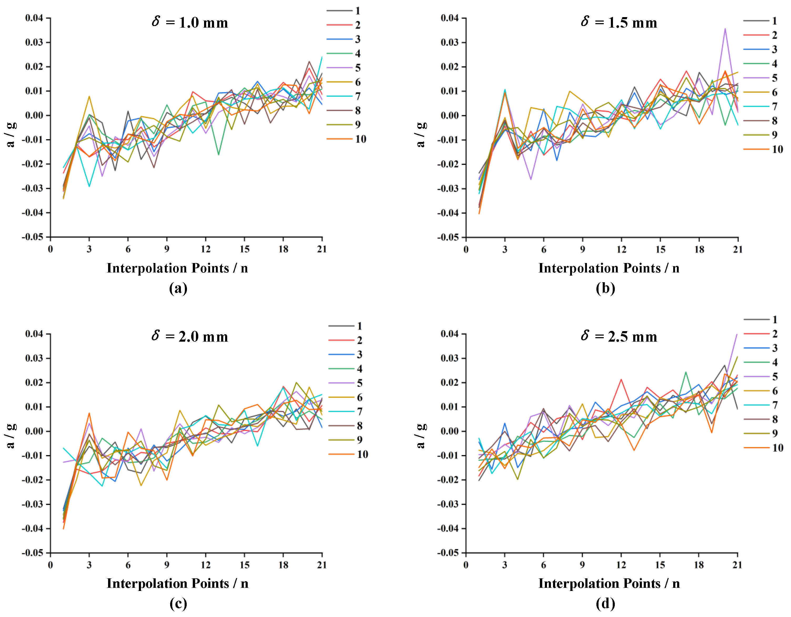 Agriculture 13 00583 g010