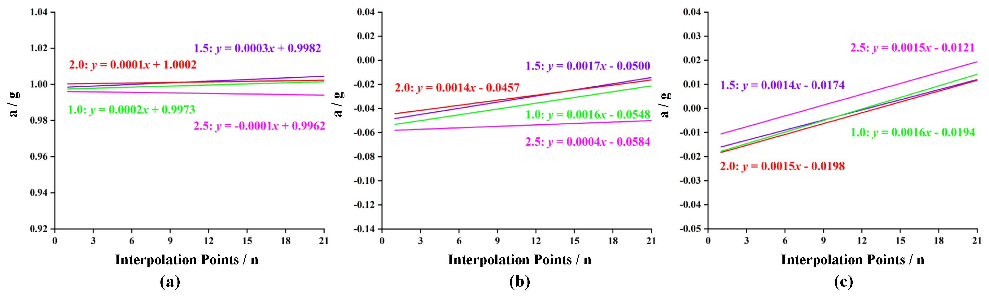 Agriculture 13 00583 g011