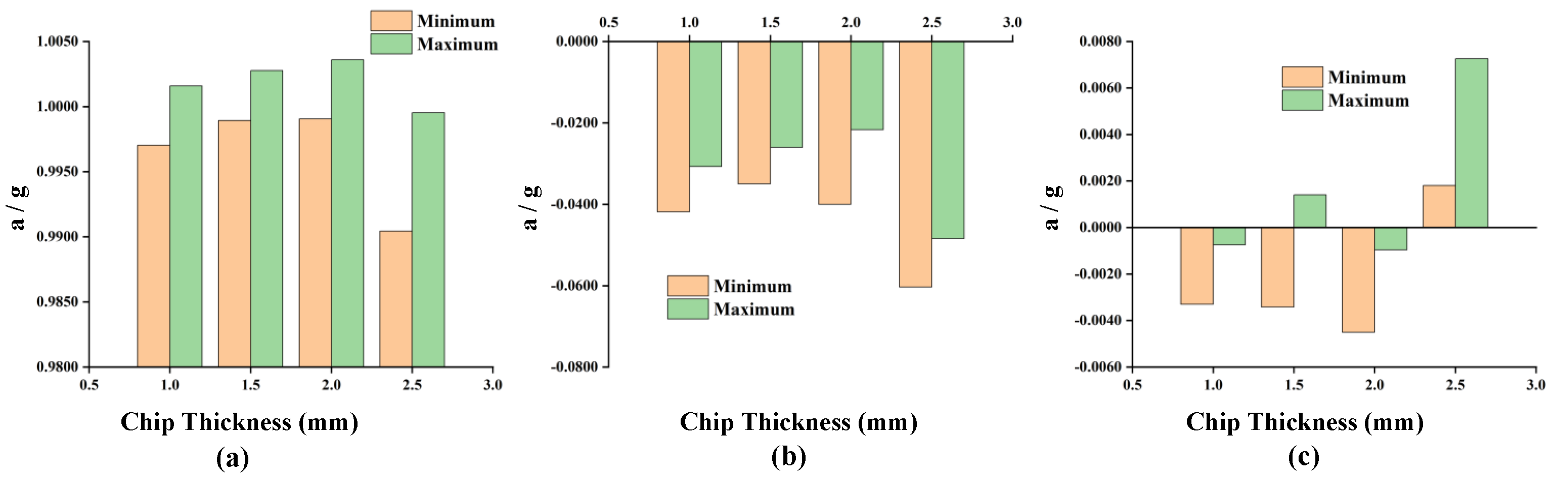 Agriculture 13 00583 g012