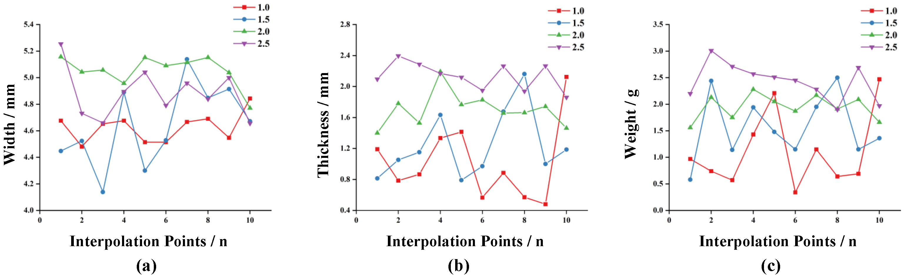Agriculture 13 00583 g014