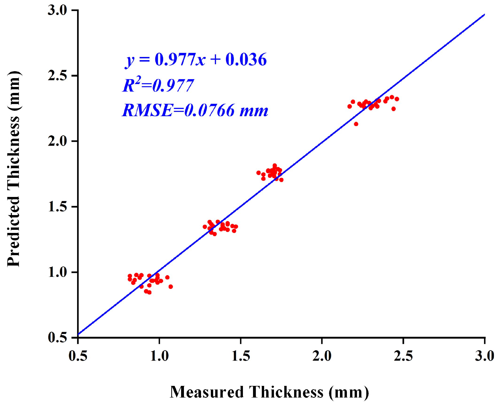 Agriculture 13 00583 g015
