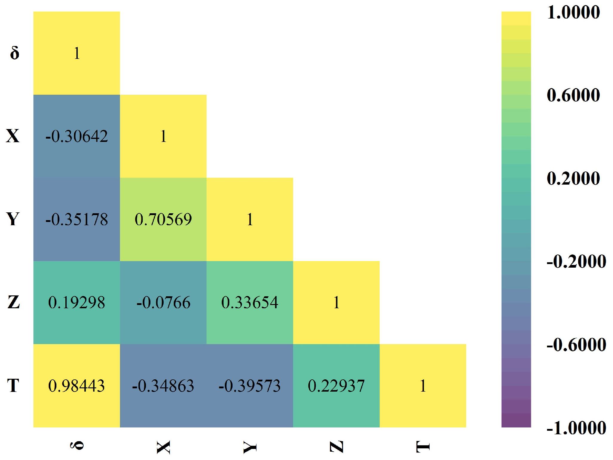 Agriculture 13 00583 g016