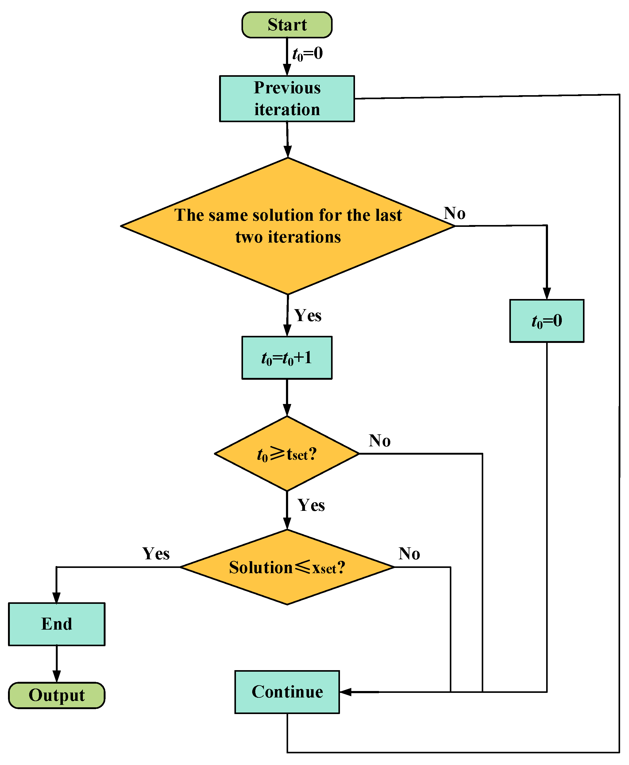 Agriculture | Free Full-Text | Multi-Node Path Planning of Electric ...