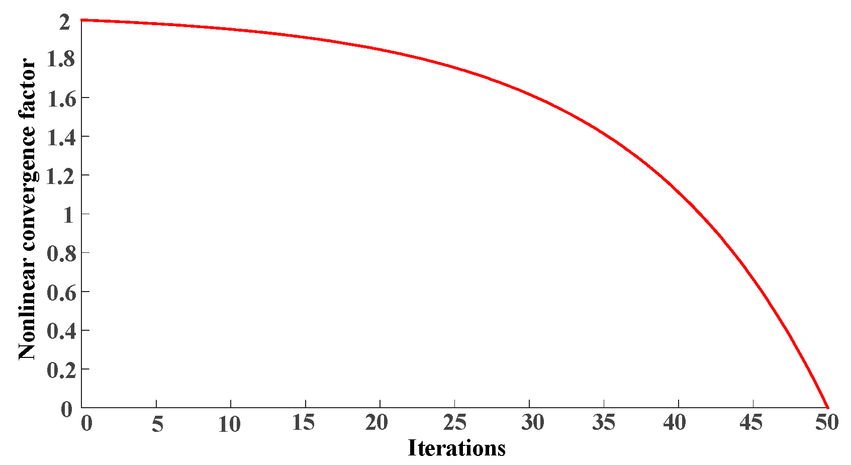 Agriculture 13 00586 g003
