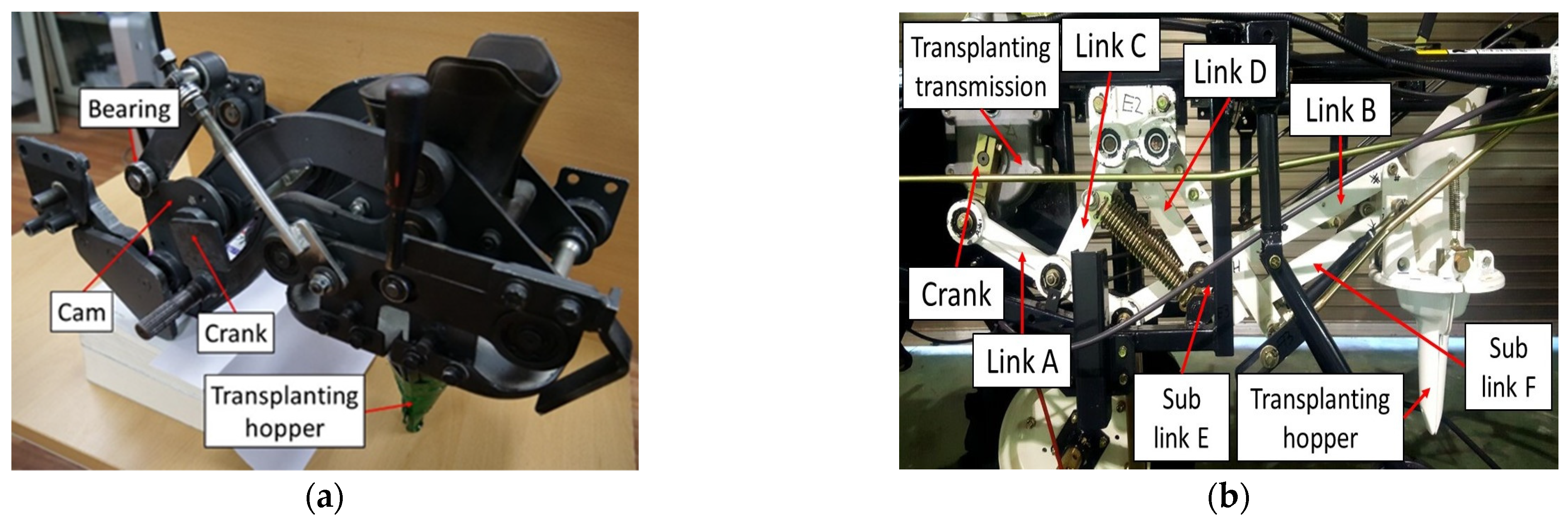 Agriculture 13 00588 g003 Agriculture 13 00588 g003