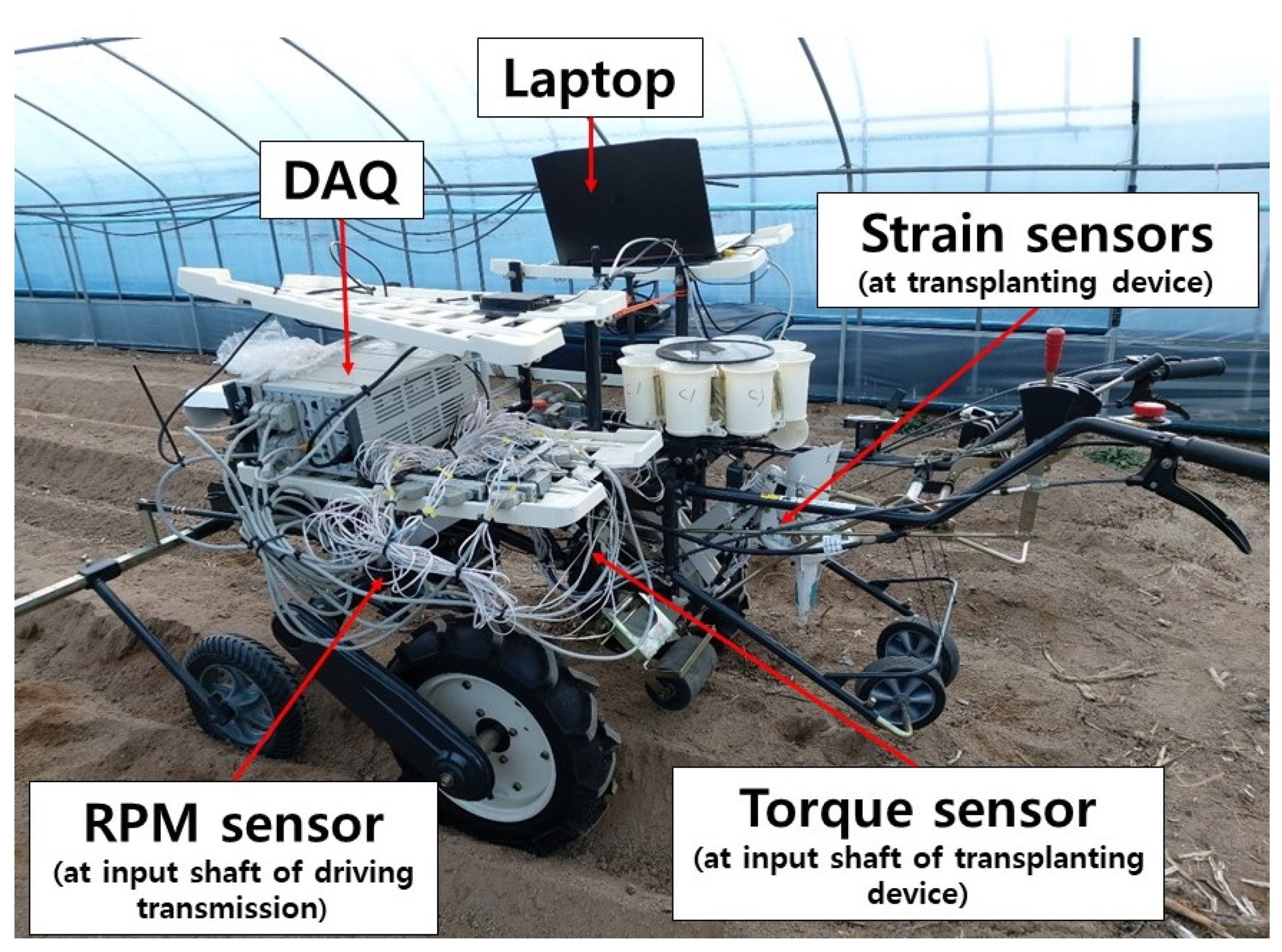 Agriculture 13 00588 g005 Agriculture 13 00588 g005
