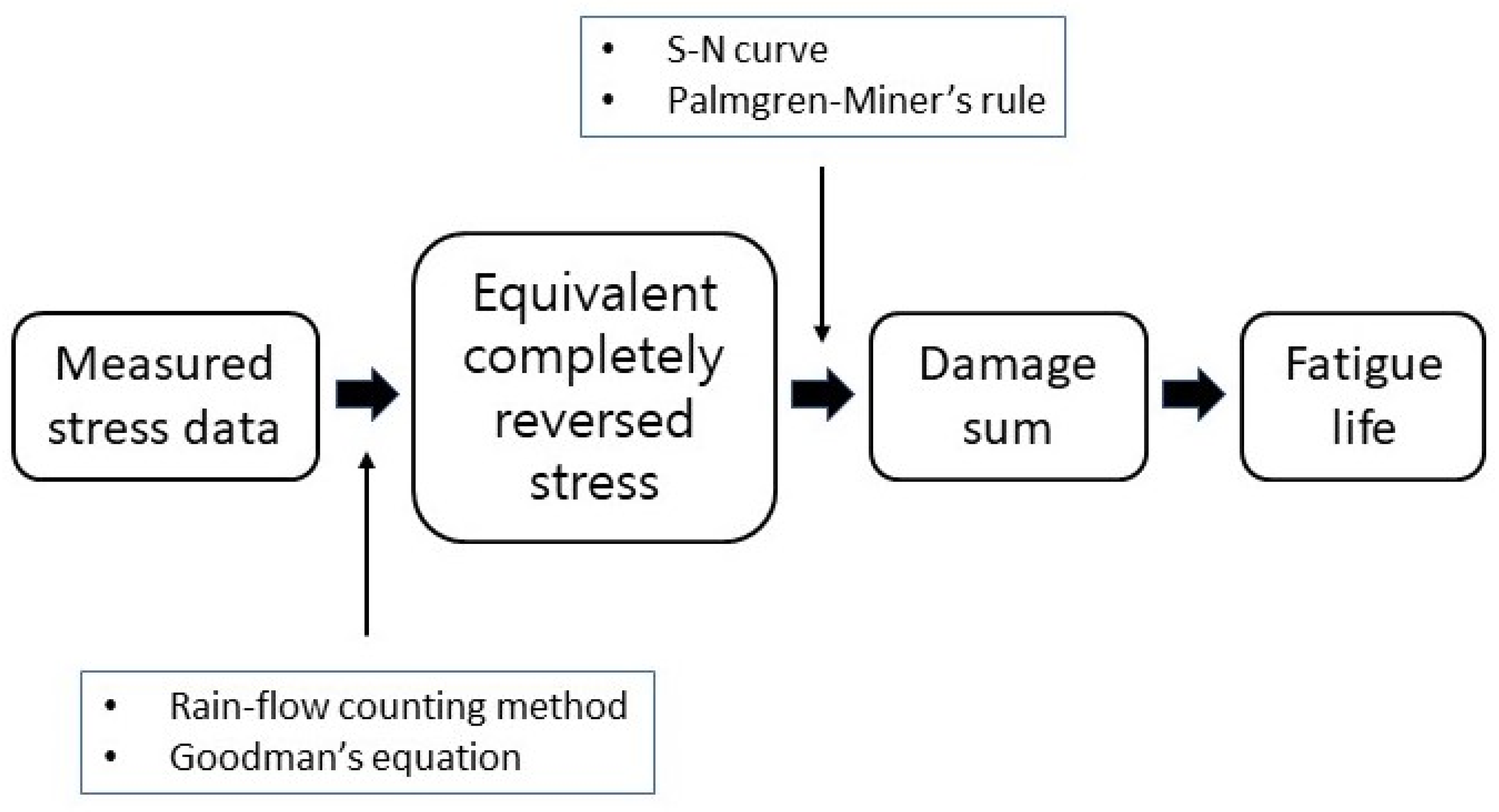 Agriculture 13 00588 g010 Agriculture 13 00588 g010