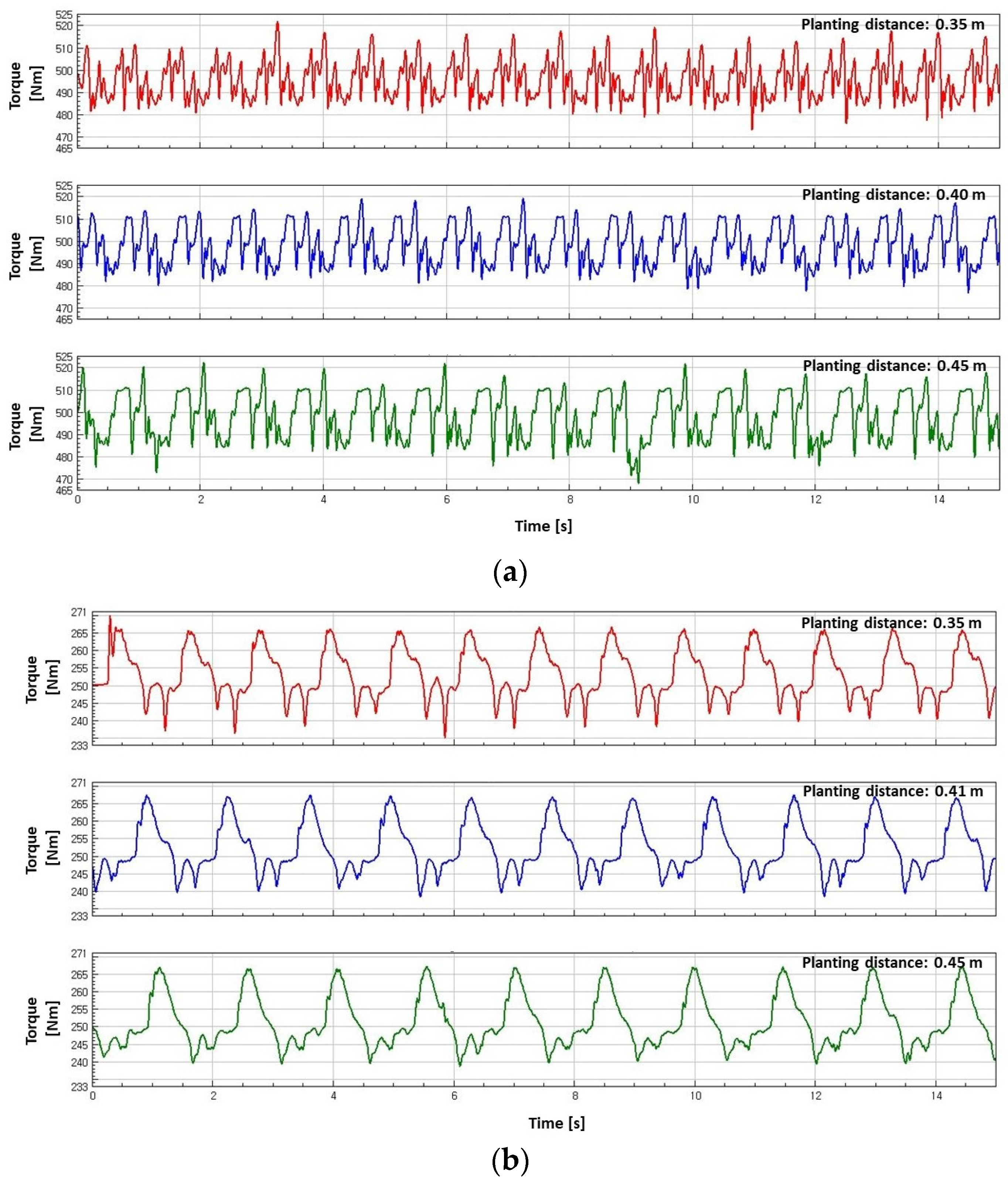 Agriculture 13 00588 g012 Agriculture 13 00588 g012