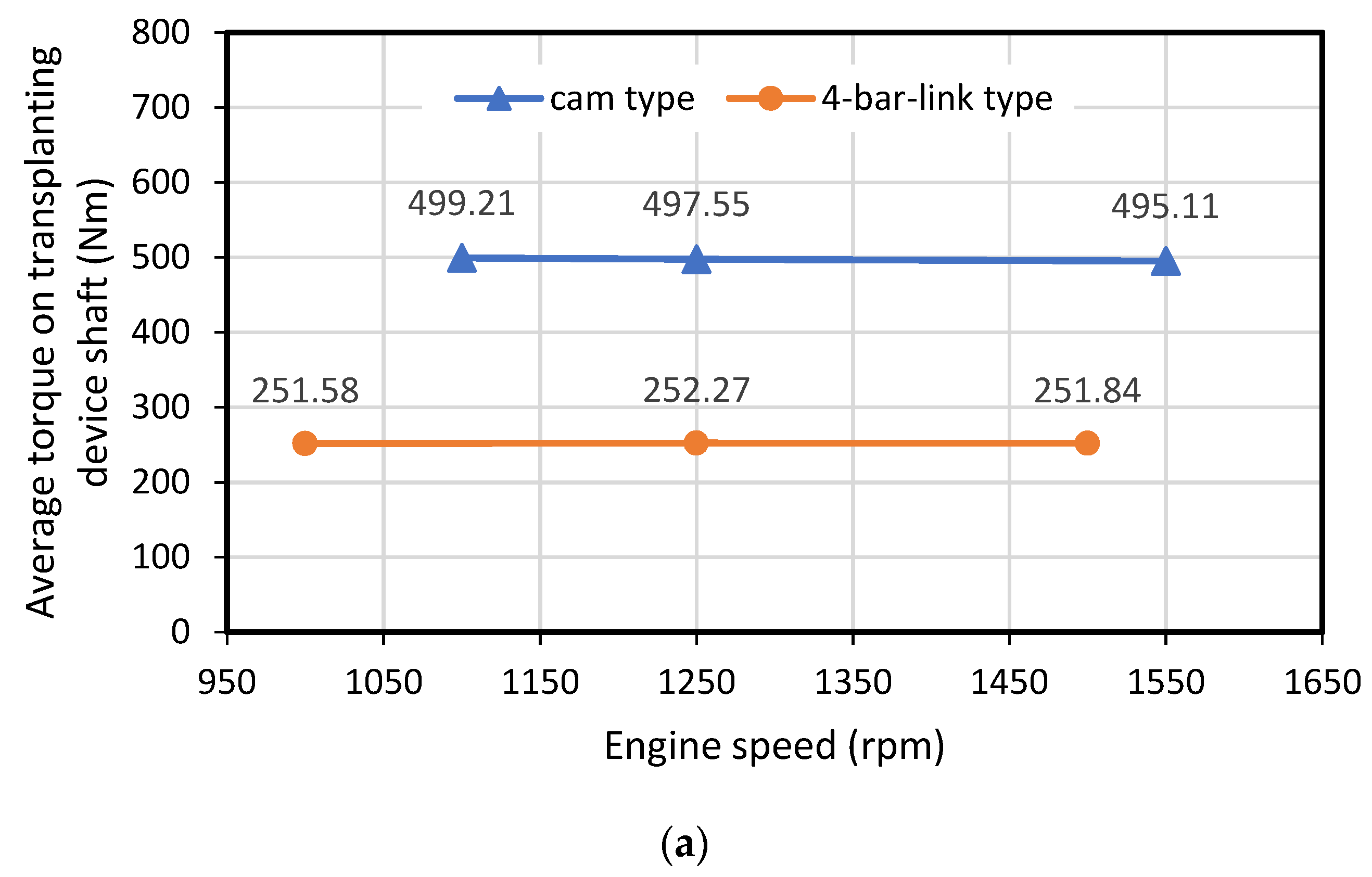 Agriculture 13 00588 g013a Agriculture 13 00588 g013a