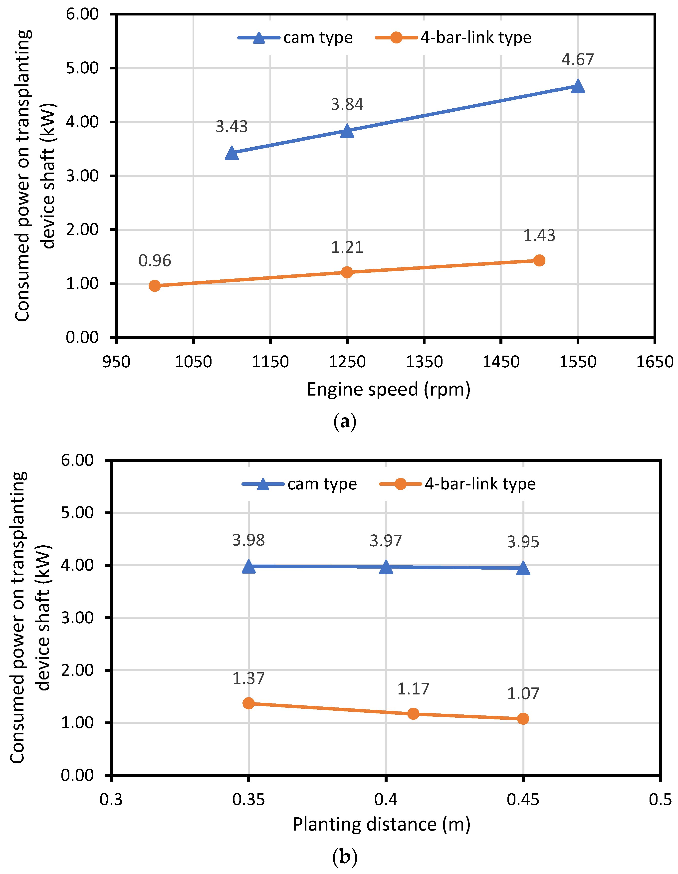 Agriculture 13 00588 g014 Agriculture 13 00588 g014