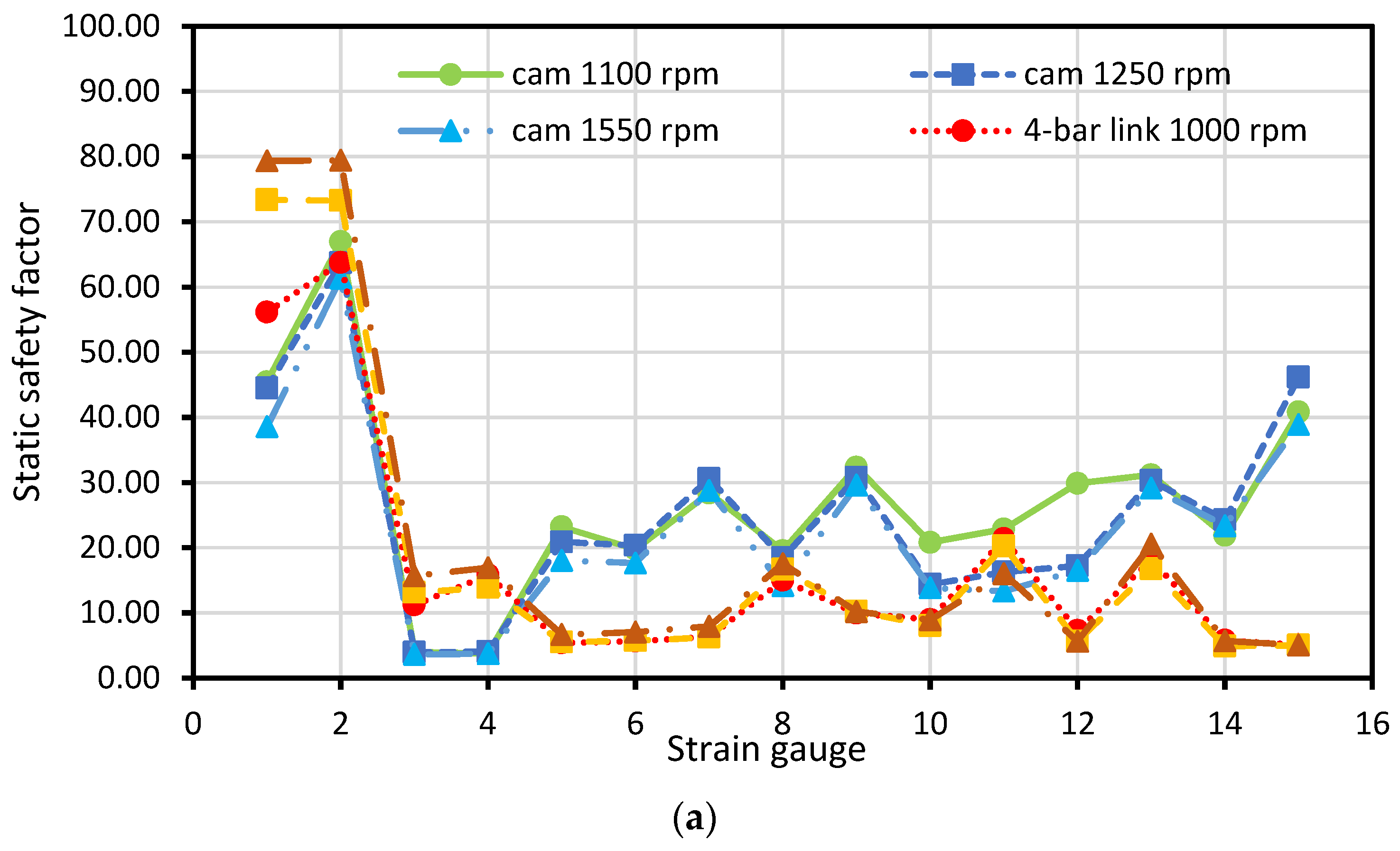 Agriculture 13 00588 g015a Agriculture 13 00588 g015a