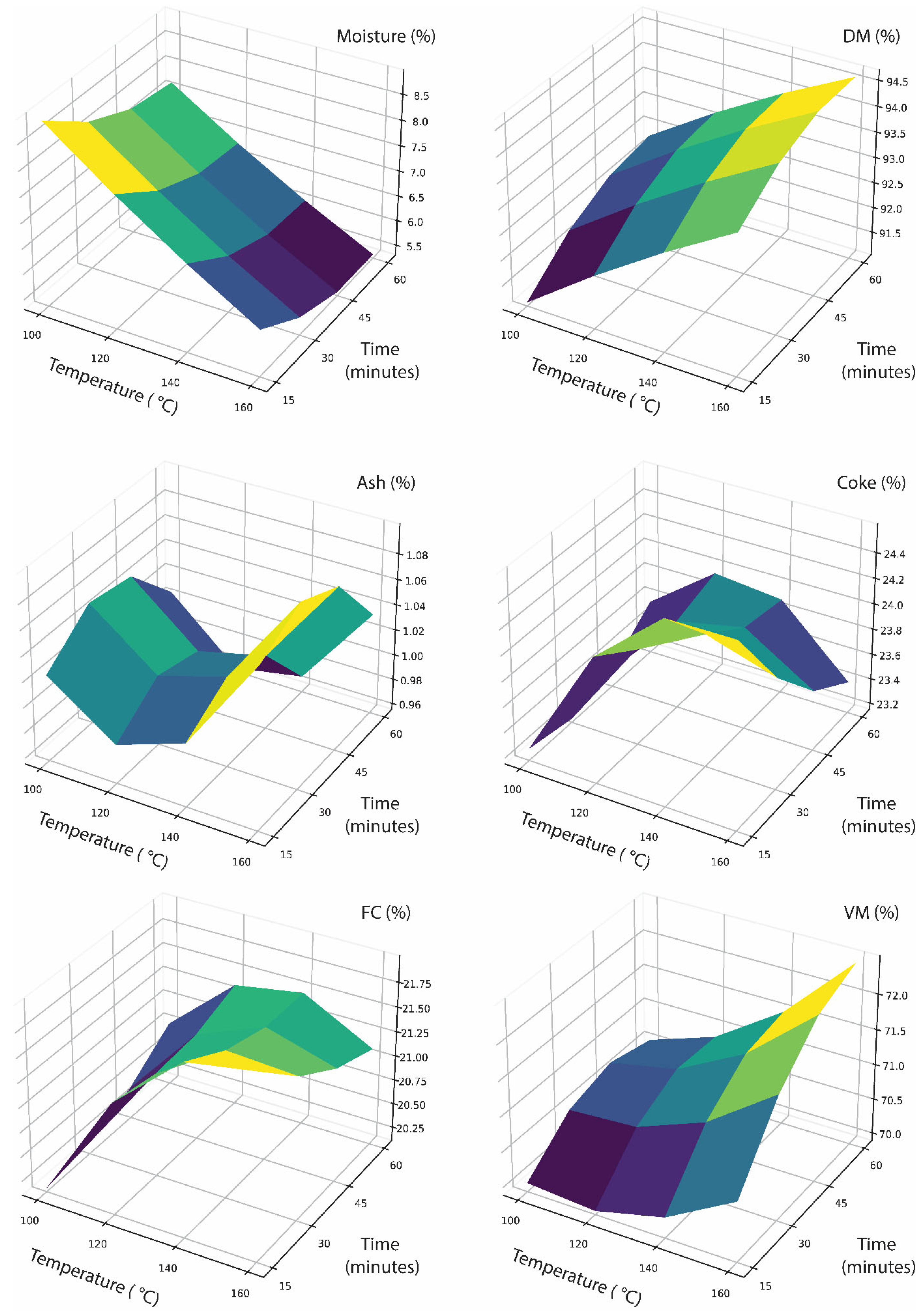 Agriculture 13 00589 g001 Agriculture 13 00589 g001