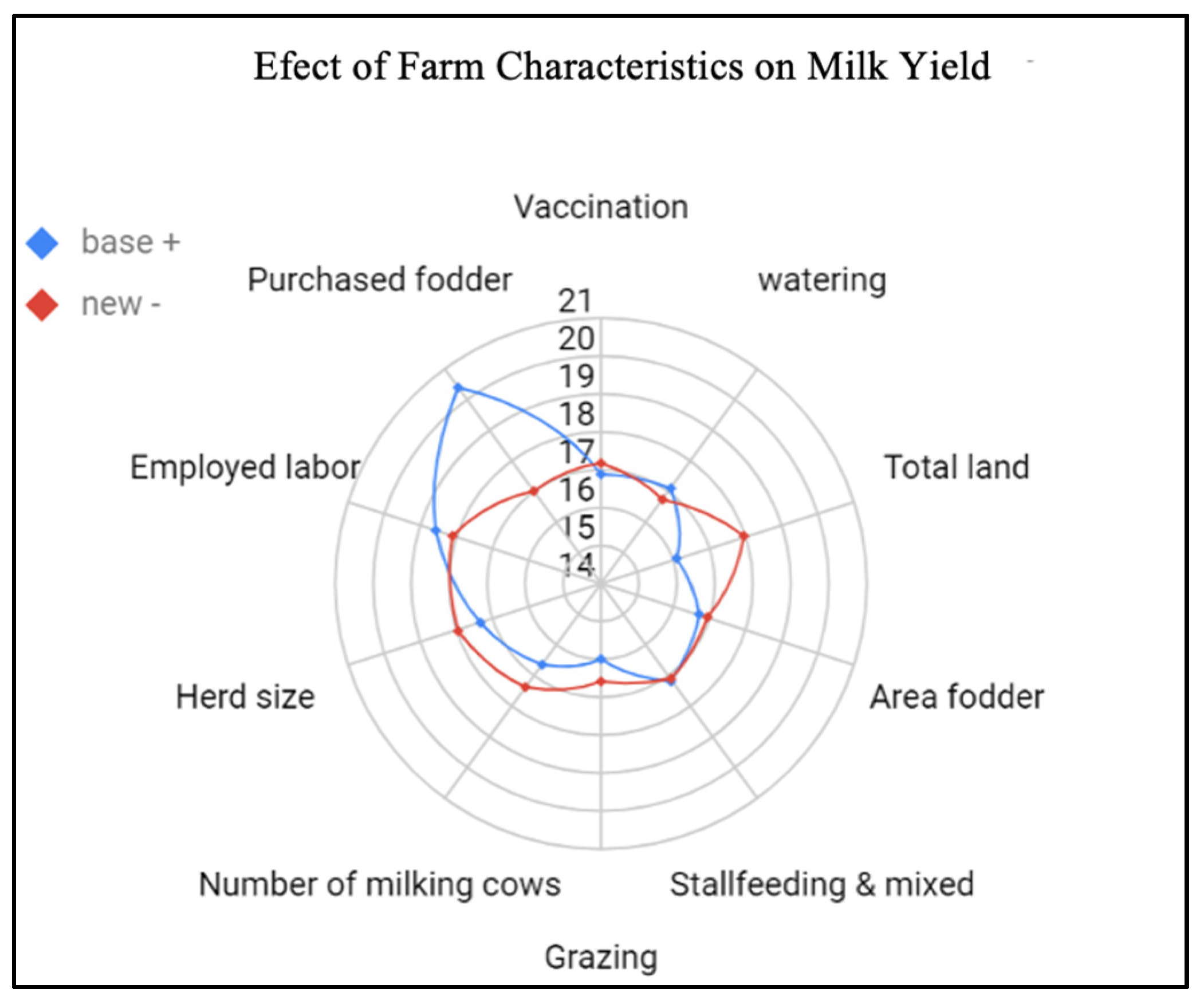 Agriculture 13 00590 g002 Agriculture 13 00590 g002