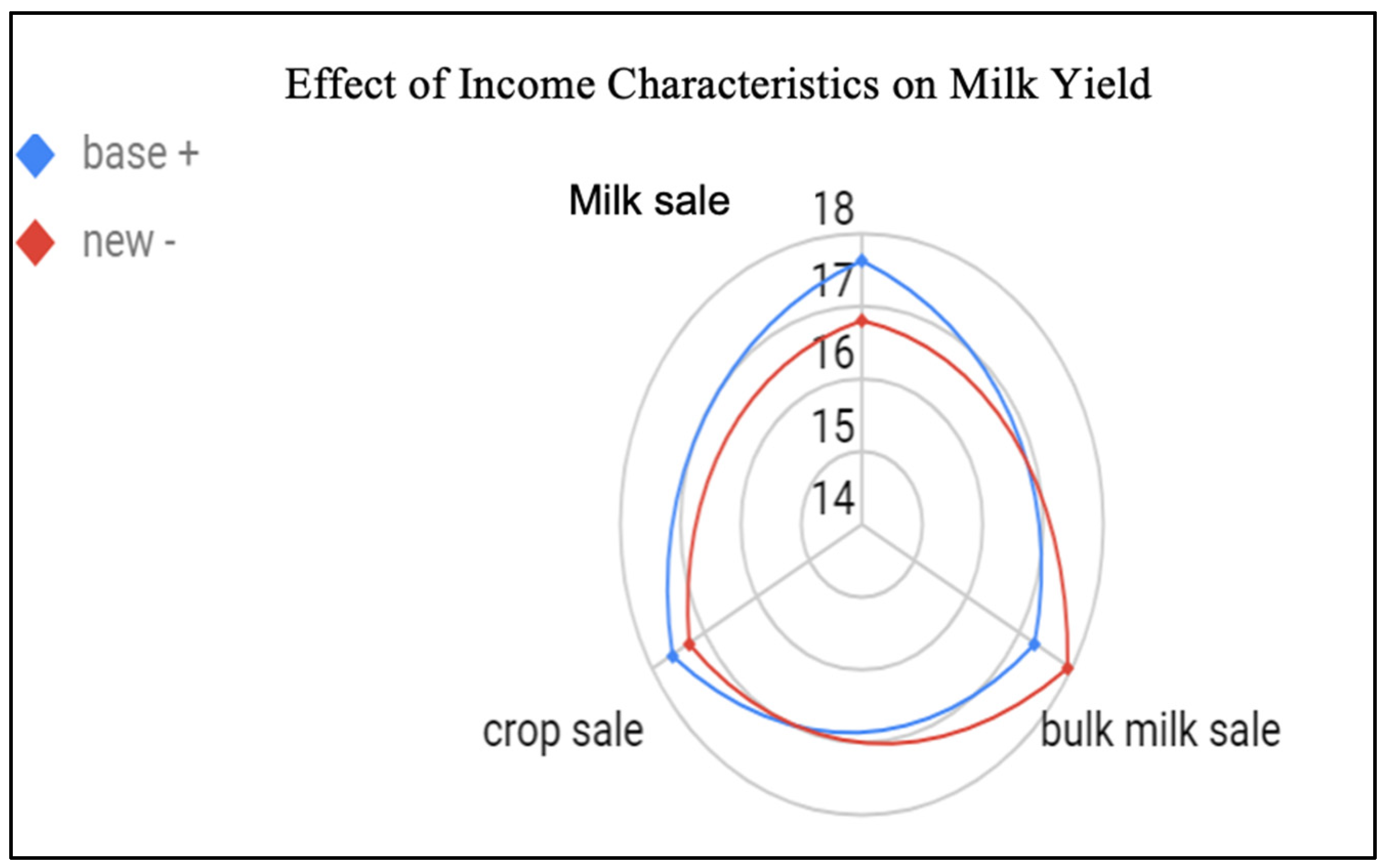 Agriculture 13 00590 g004 Agriculture 13 00590 g004