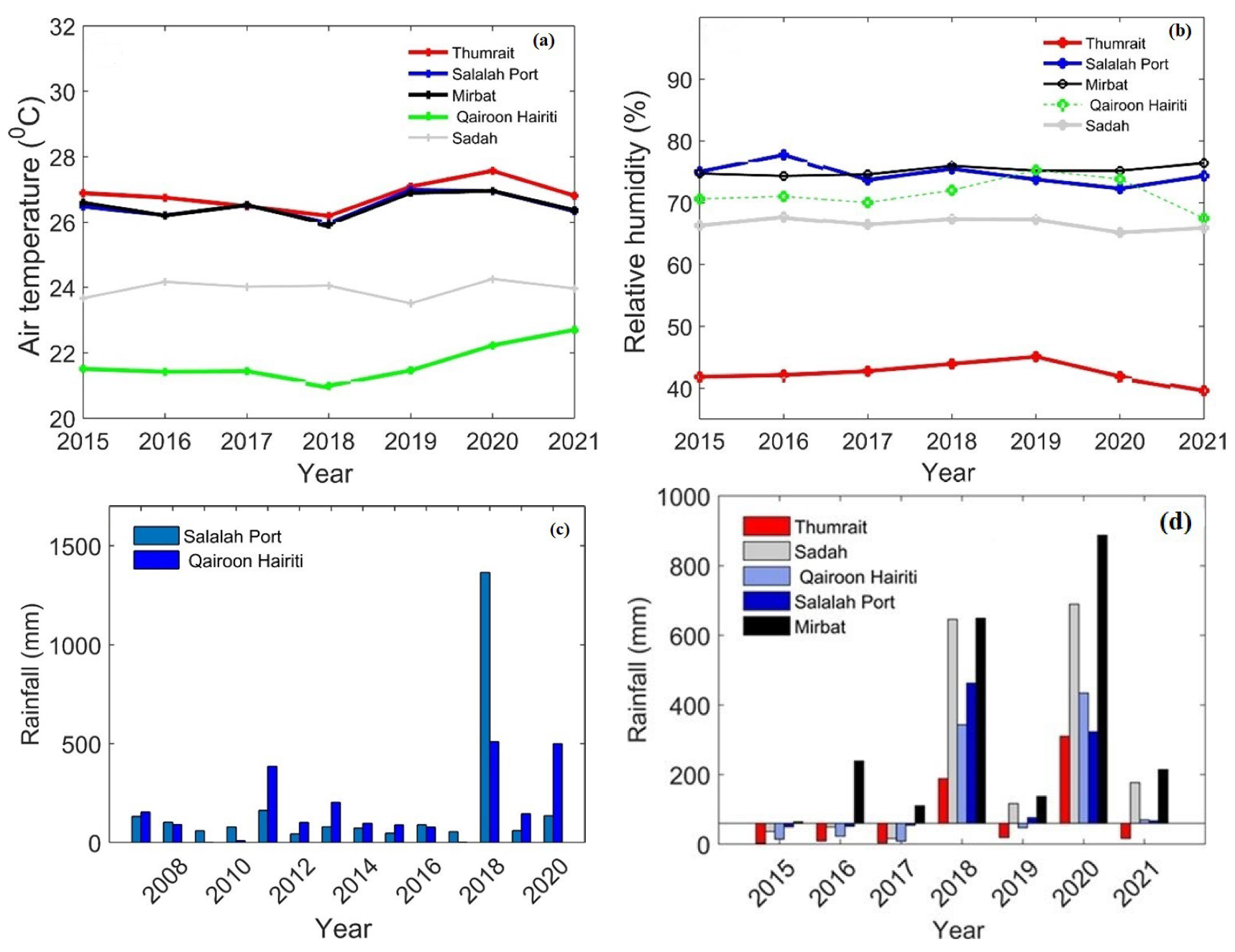 Agriculture 13 00592 g002