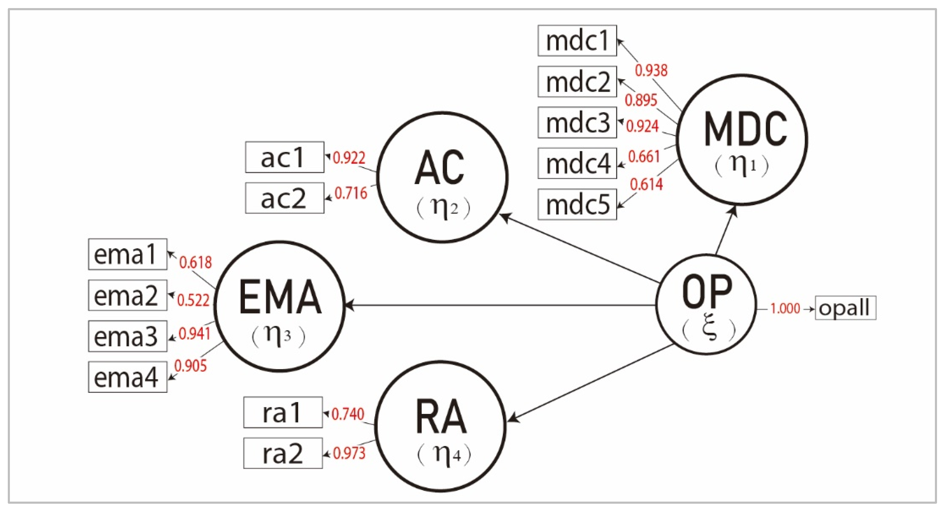 Agriculture 13 00593 g004