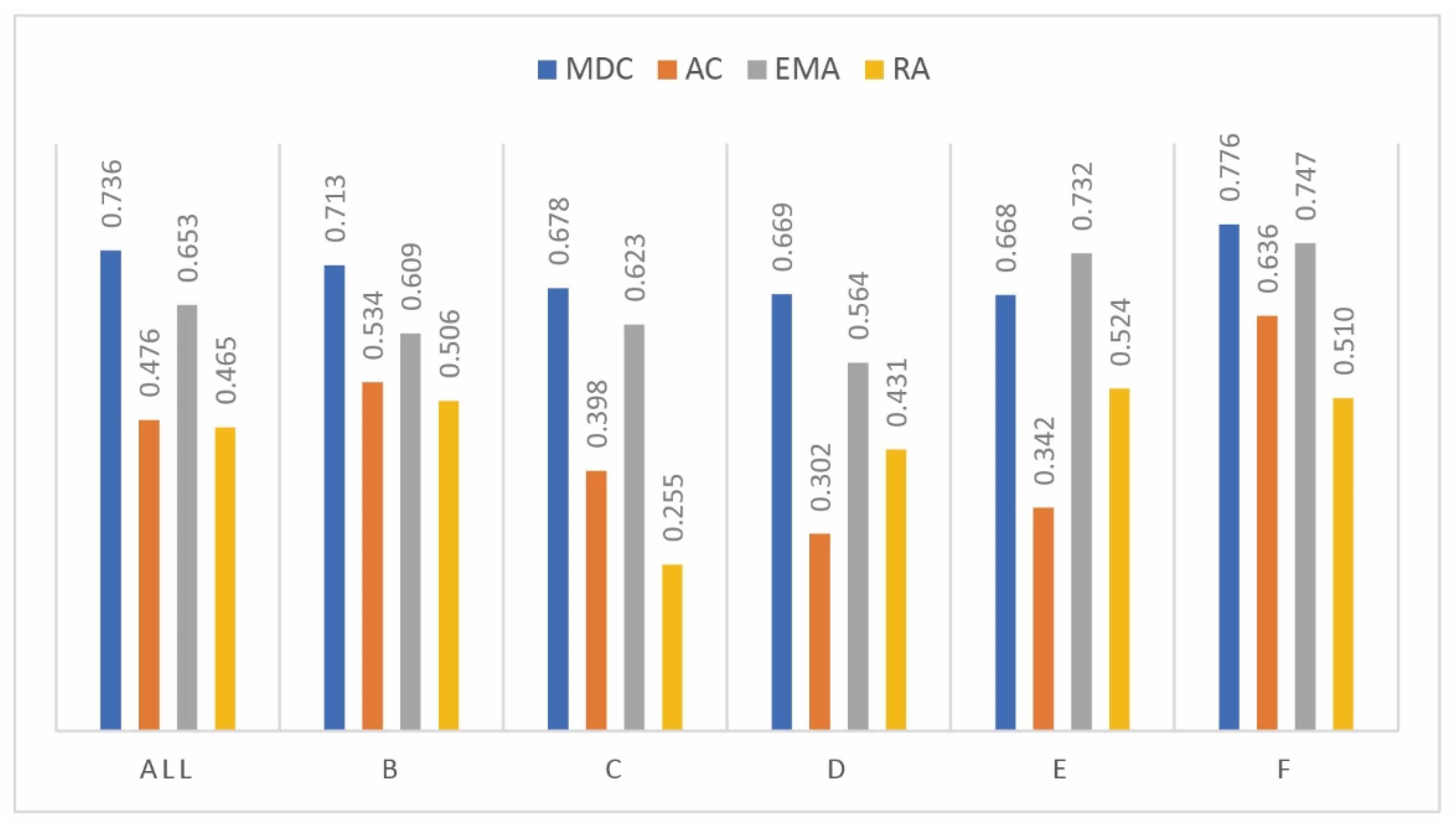 Agriculture 13 00593 g005
