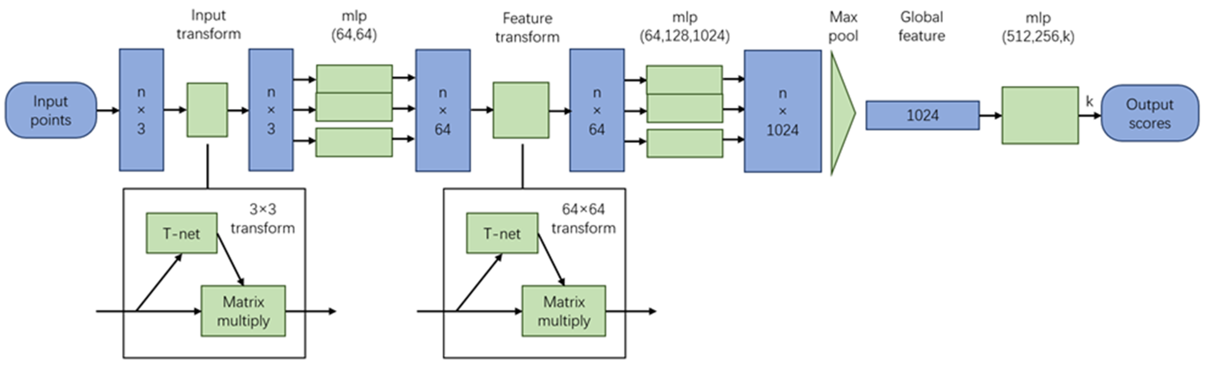 Agriculture 13 00597 g006